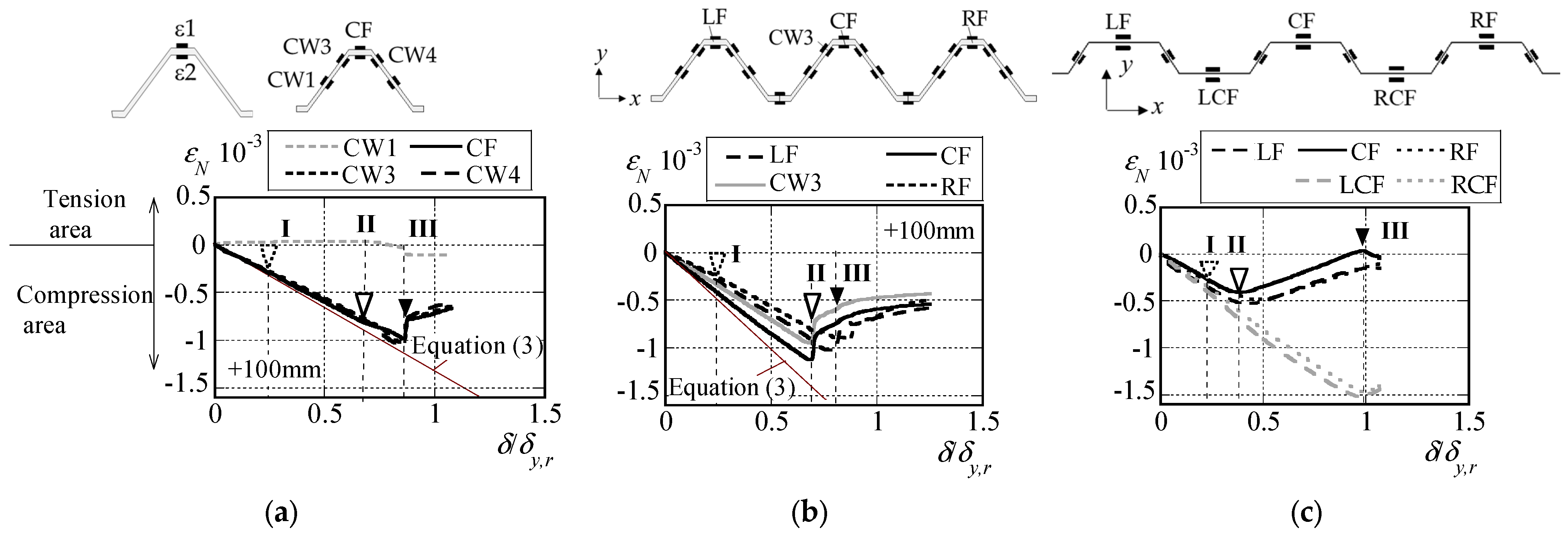 Buildings 15 00469 g009 Buildings 15 00469 g009