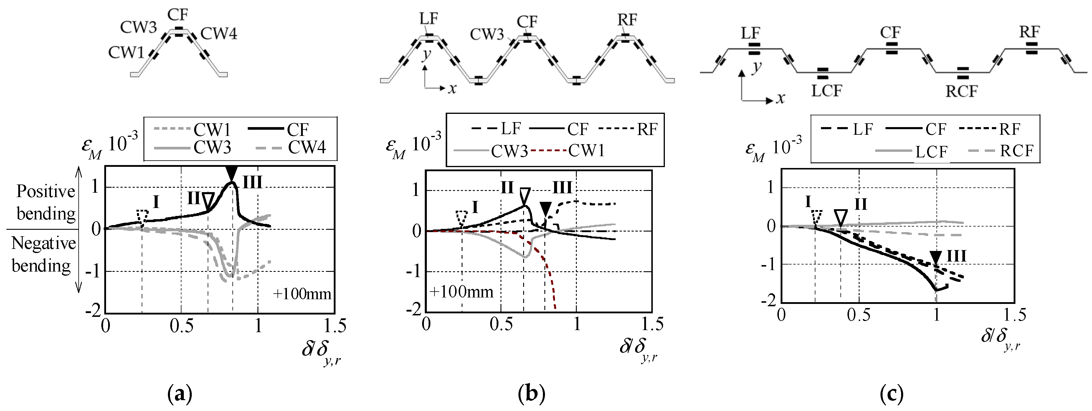Buildings 15 00469 g010 Buildings 15 00469 g010