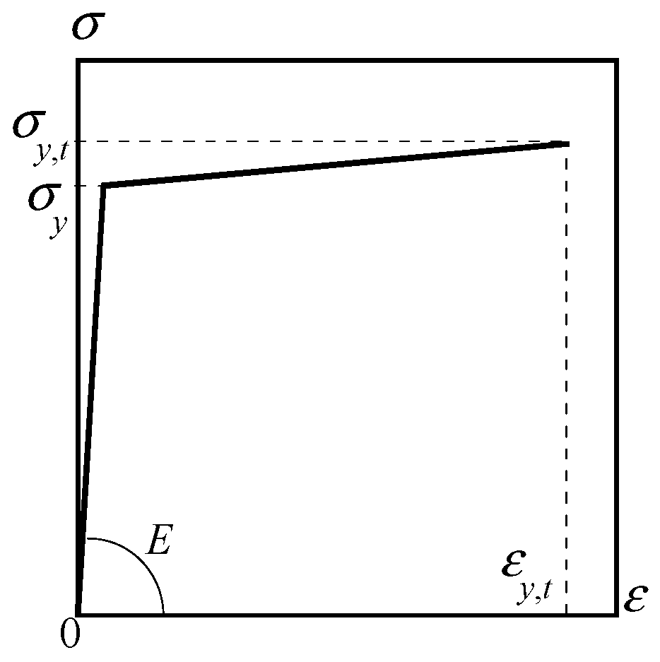 Buildings 15 00469 g014 Buildings 15 00469 g014