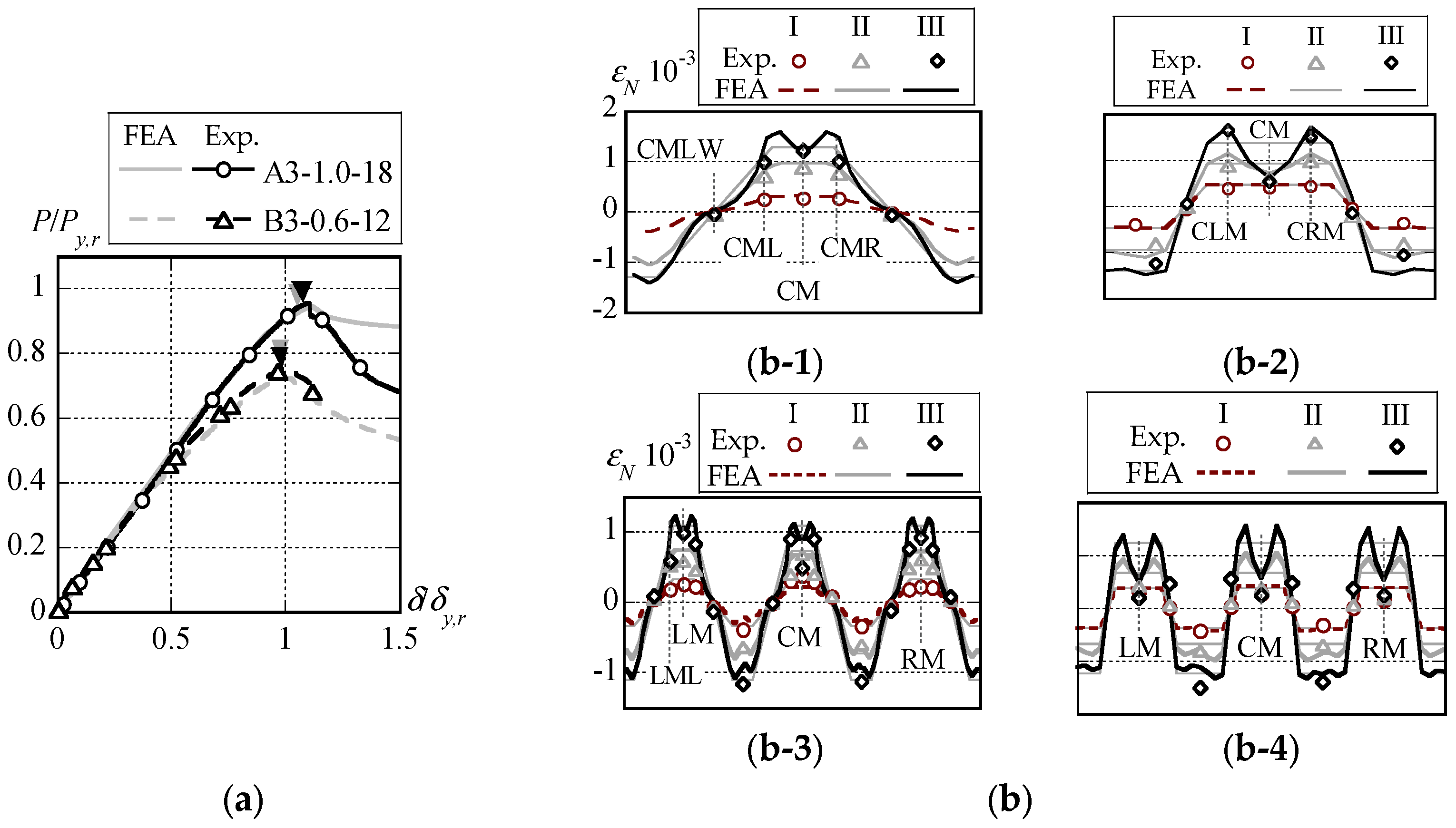 Buildings 15 00469 g016 Buildings 15 00469 g016