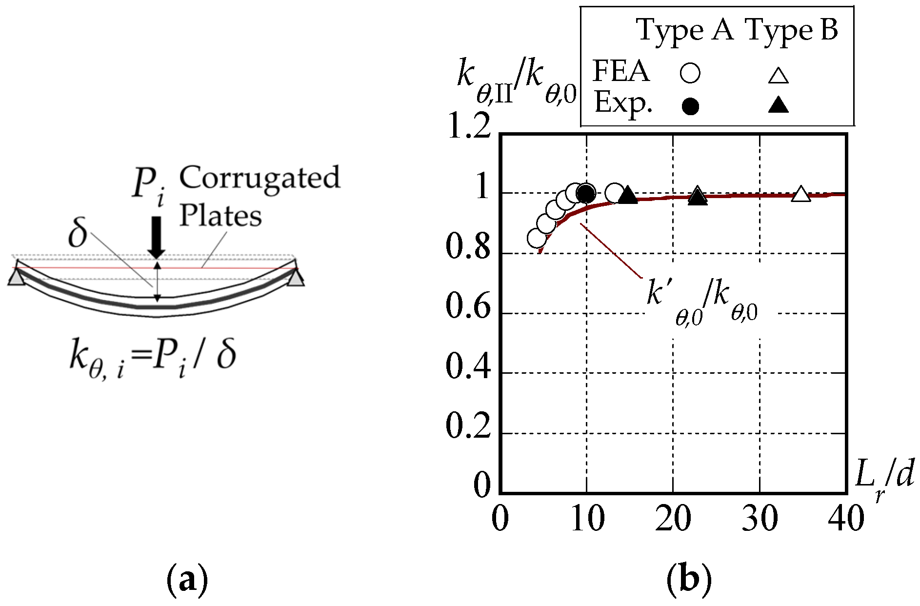 Buildings 15 00469 g019 Buildings 15 00469 g019