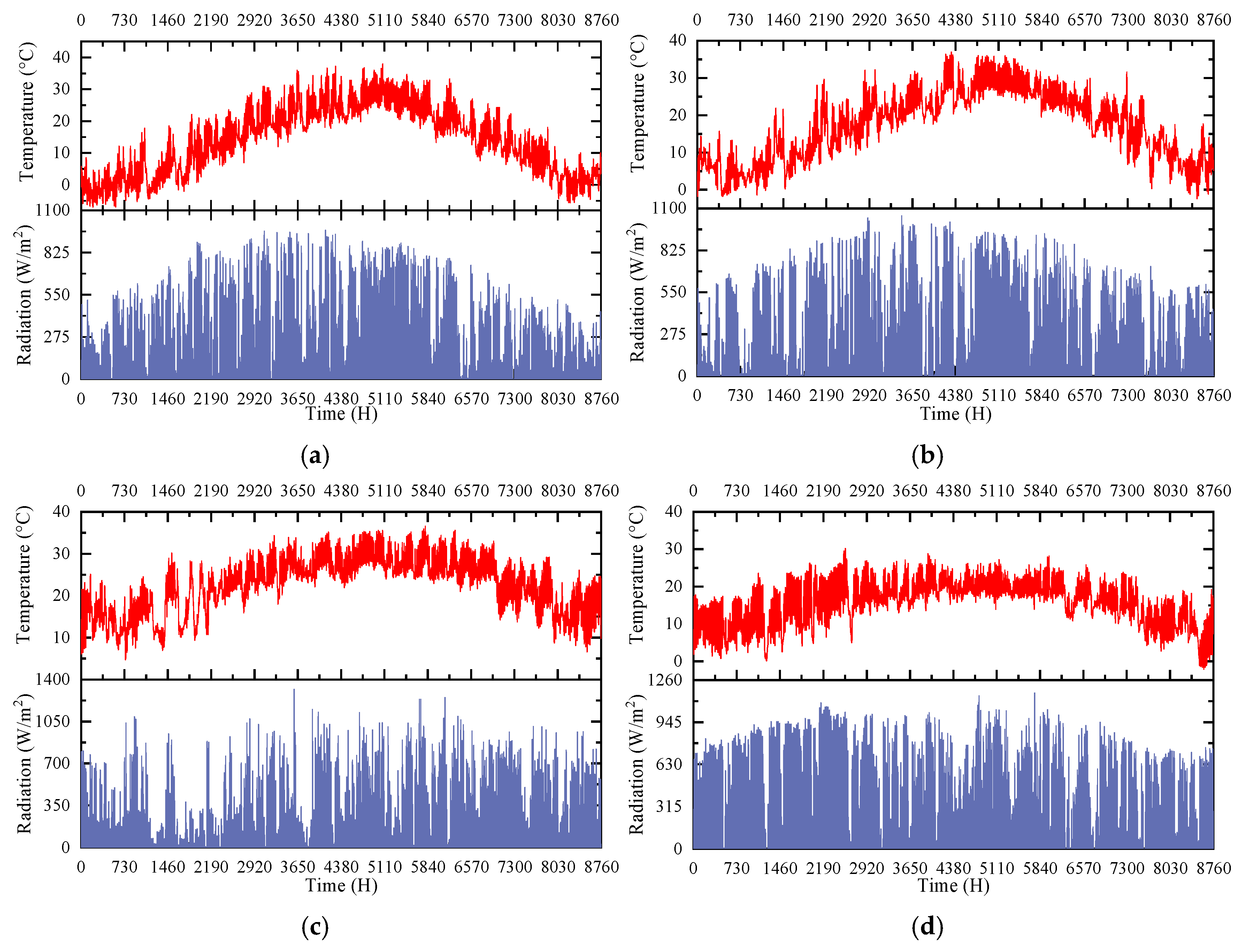 Buildings 15 00471 g003