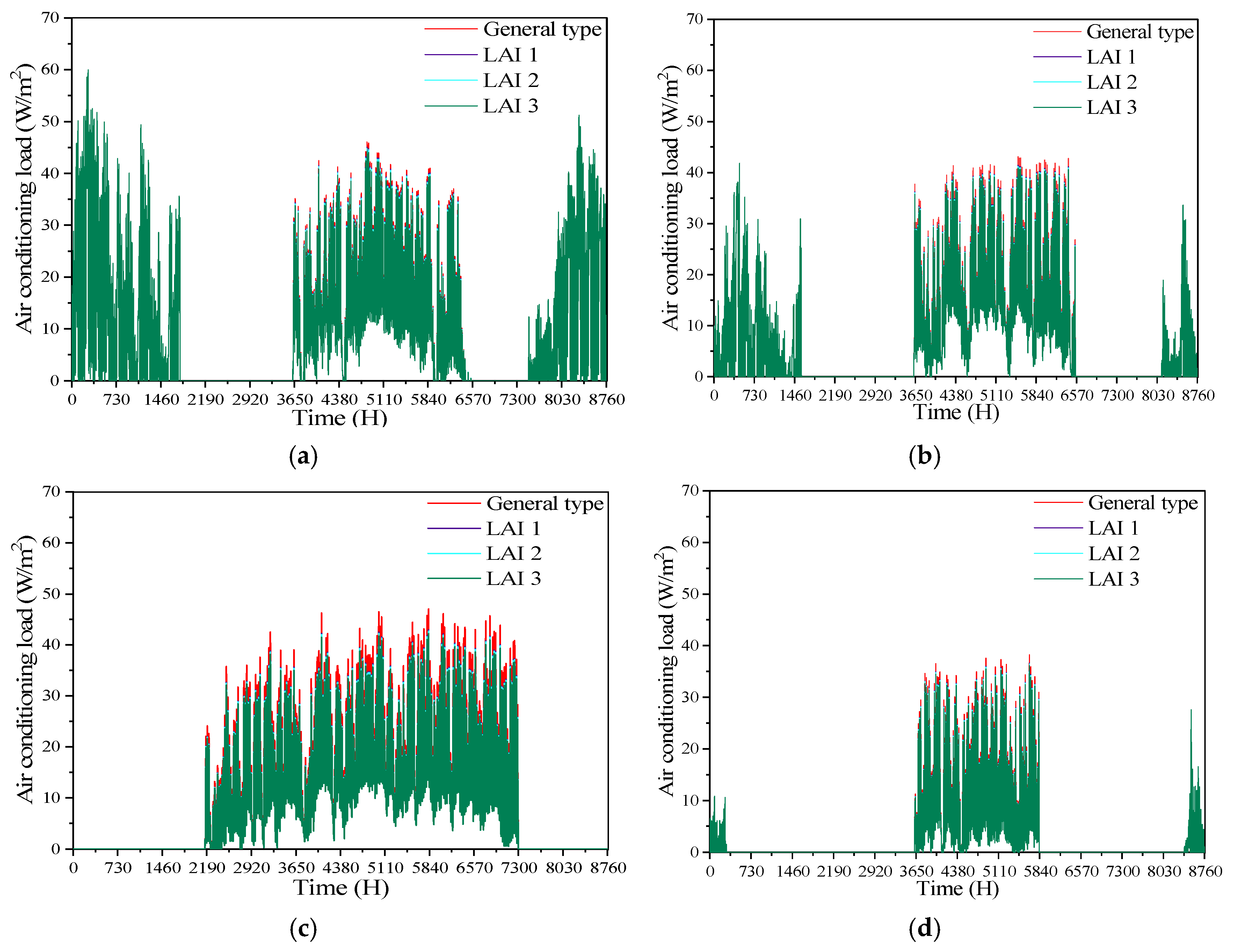 Buildings 15 00471 g004