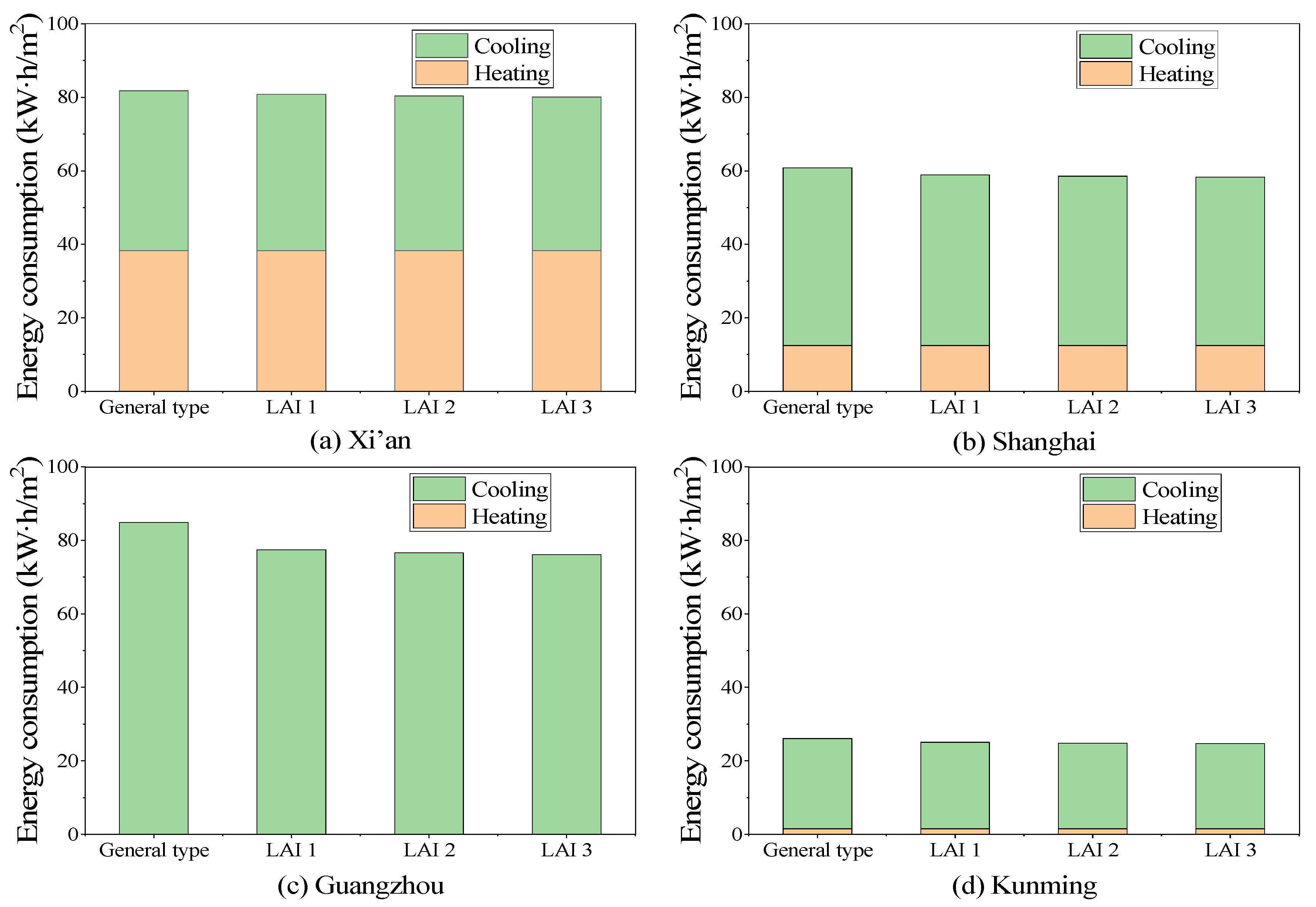 Buildings 15 00471 g005