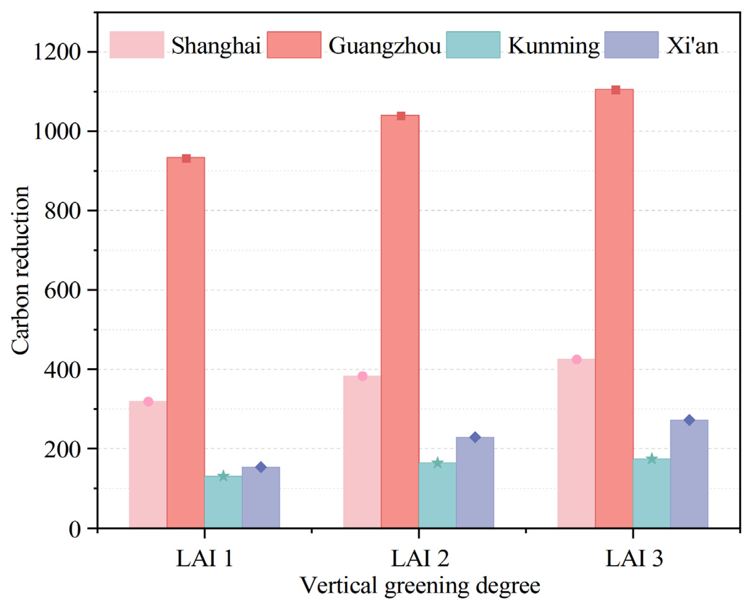 Buildings 15 00471 g006