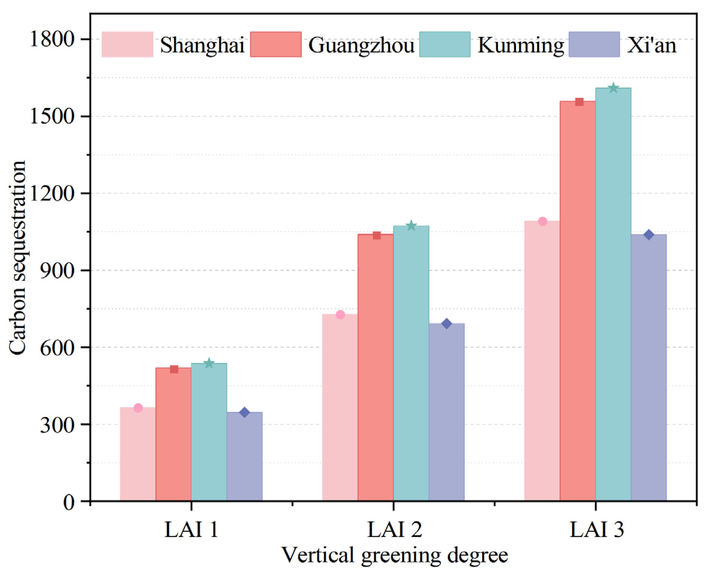 Buildings 15 00471 g007