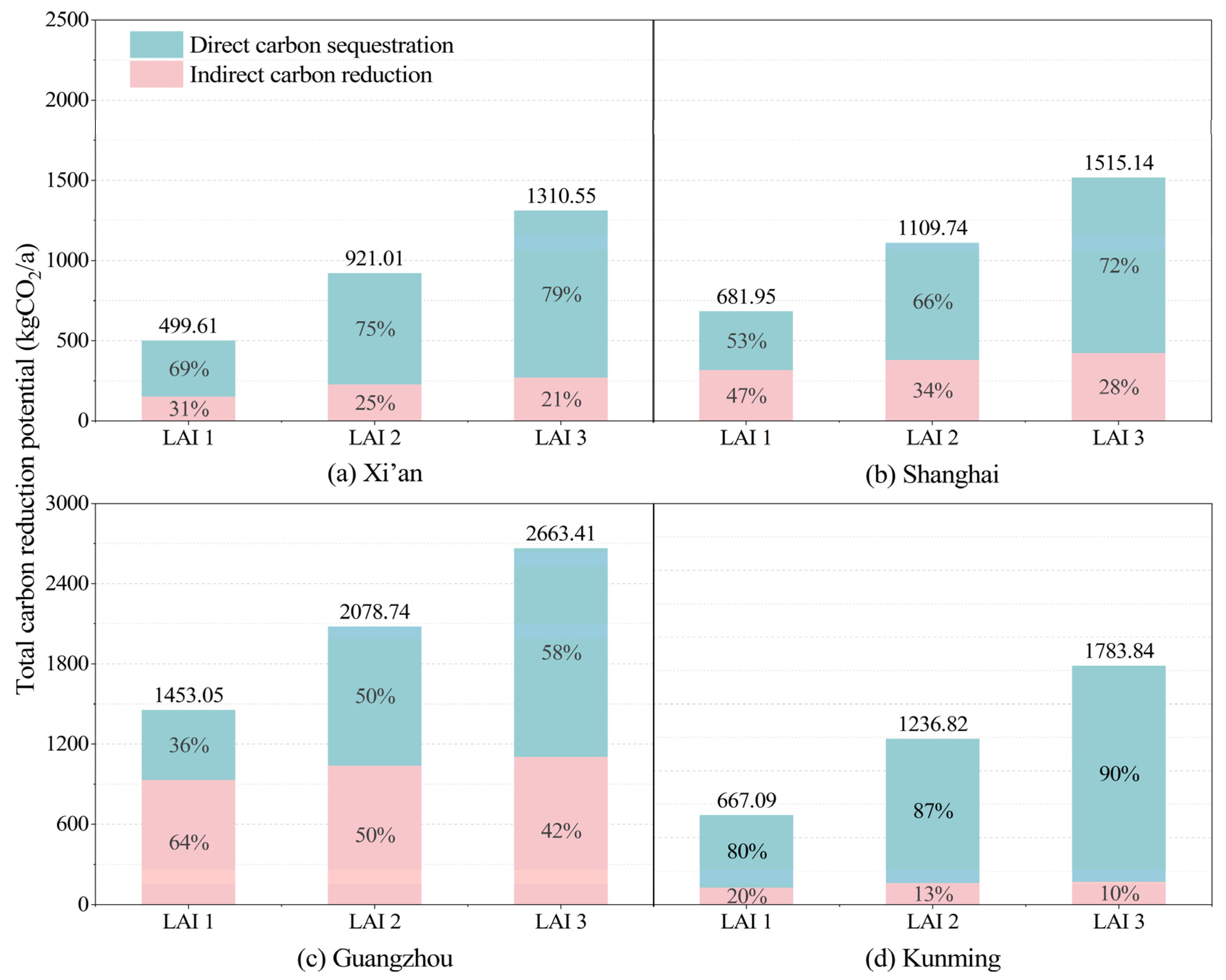 Buildings 15 00471 g008