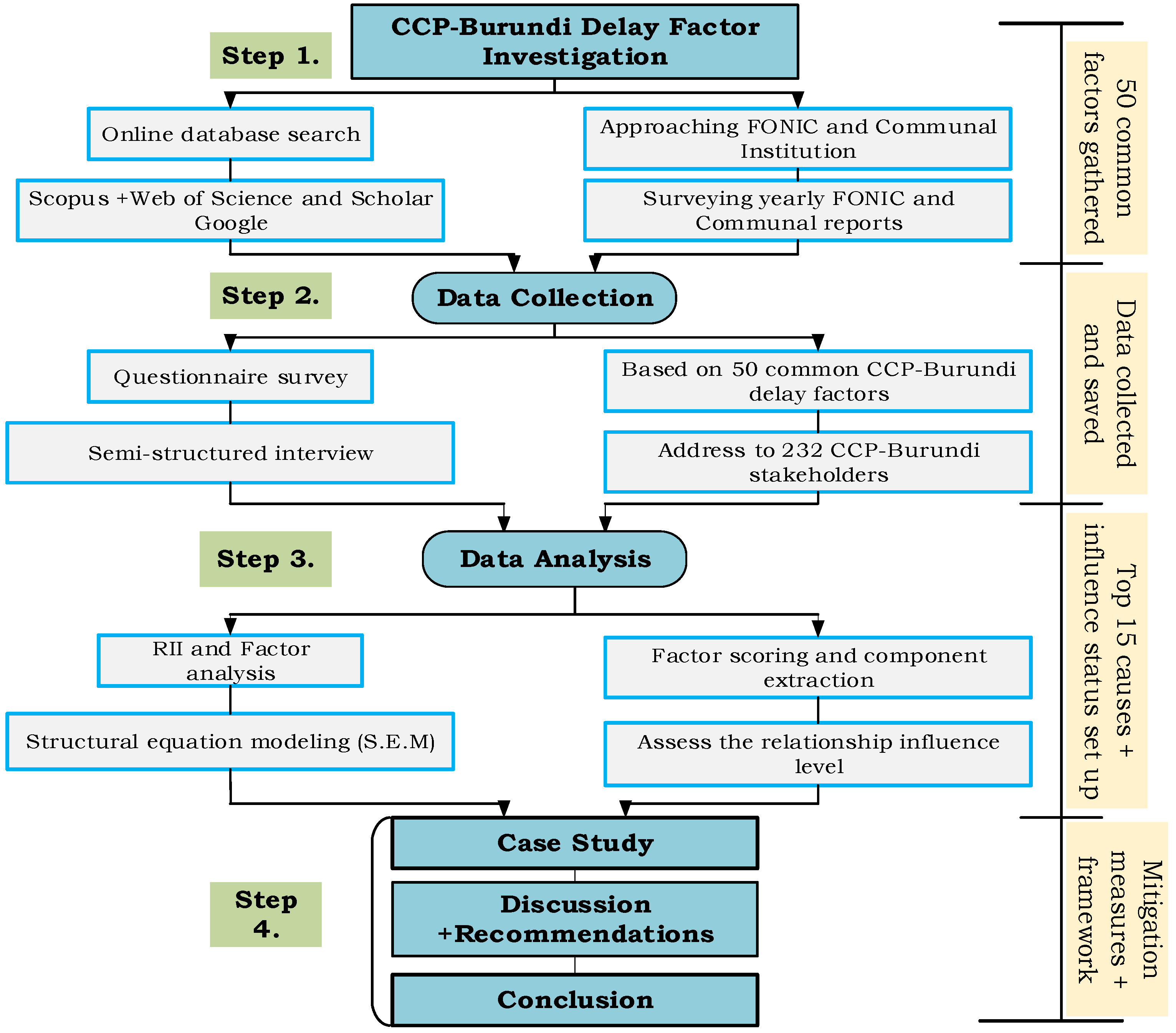Buildings 15 00473 g002