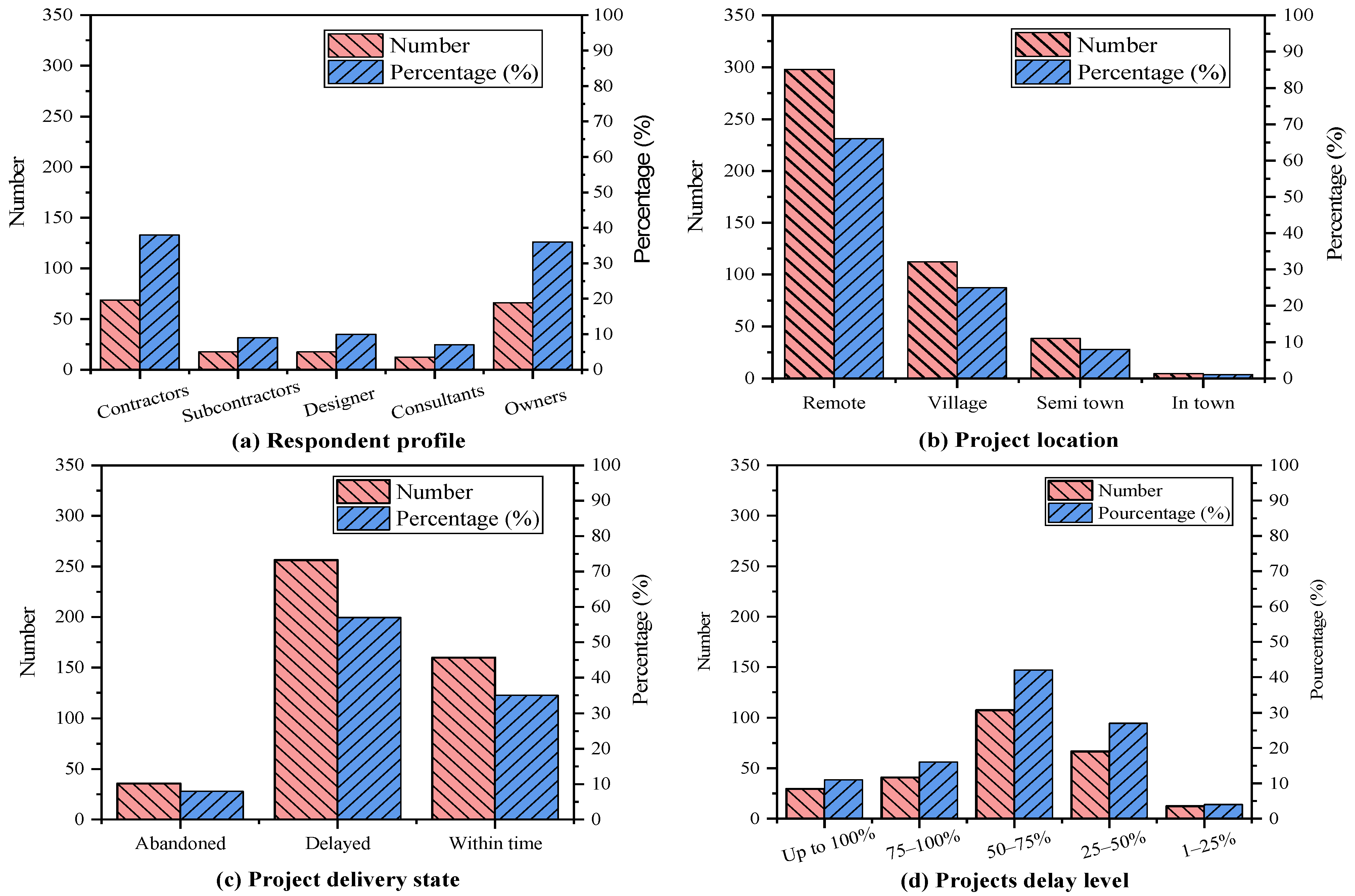 Buildings 15 00473 g003