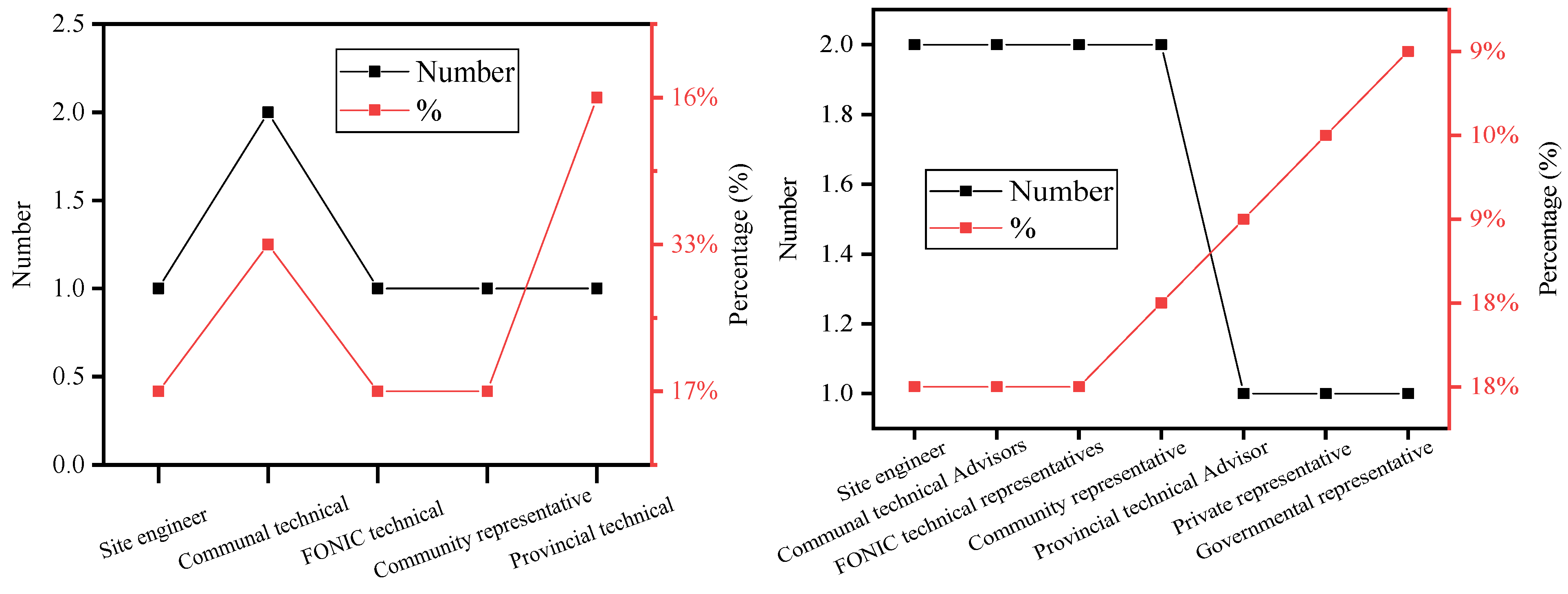 Buildings 15 00473 g009