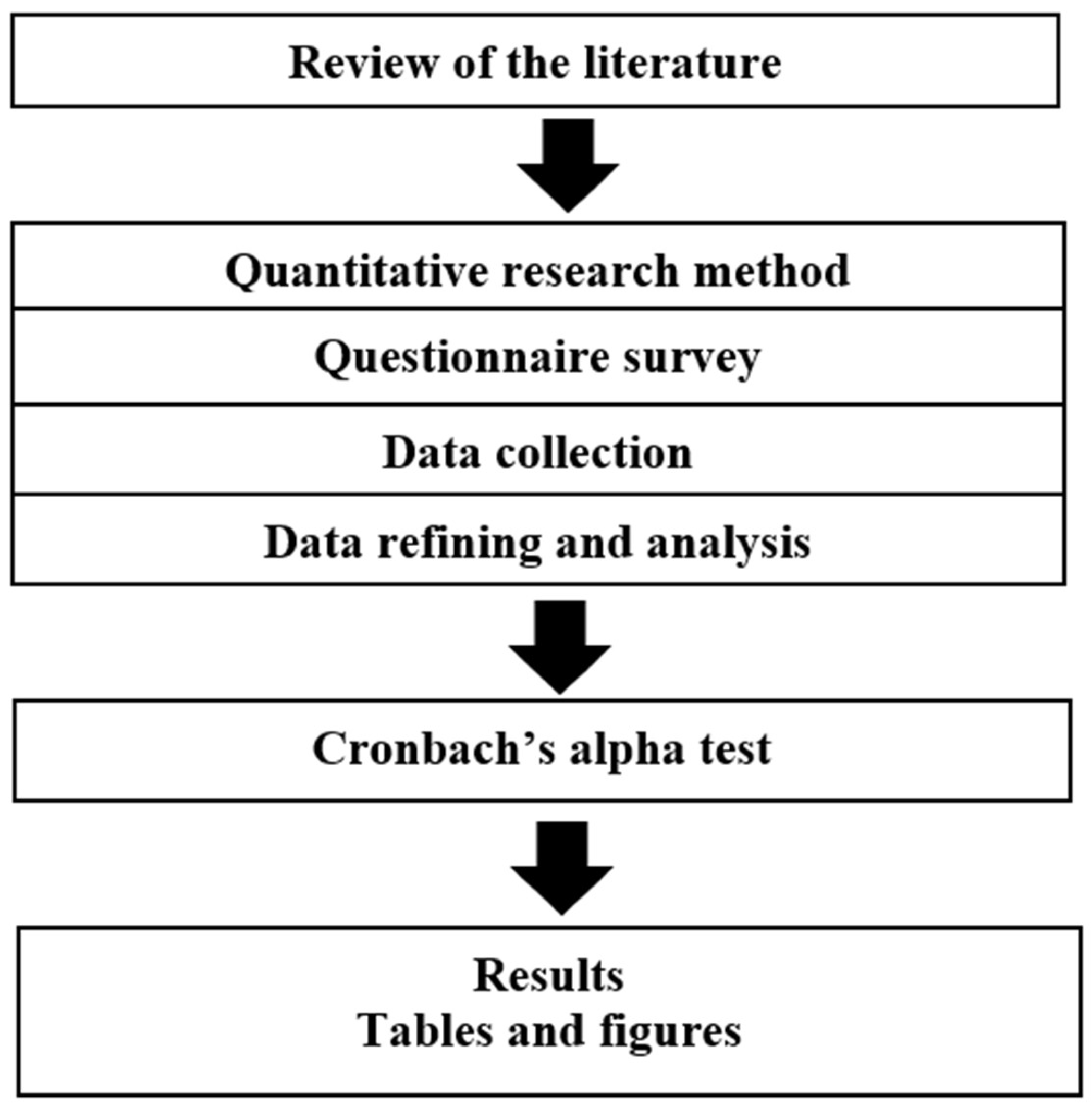 Buildings 15 00474 g001