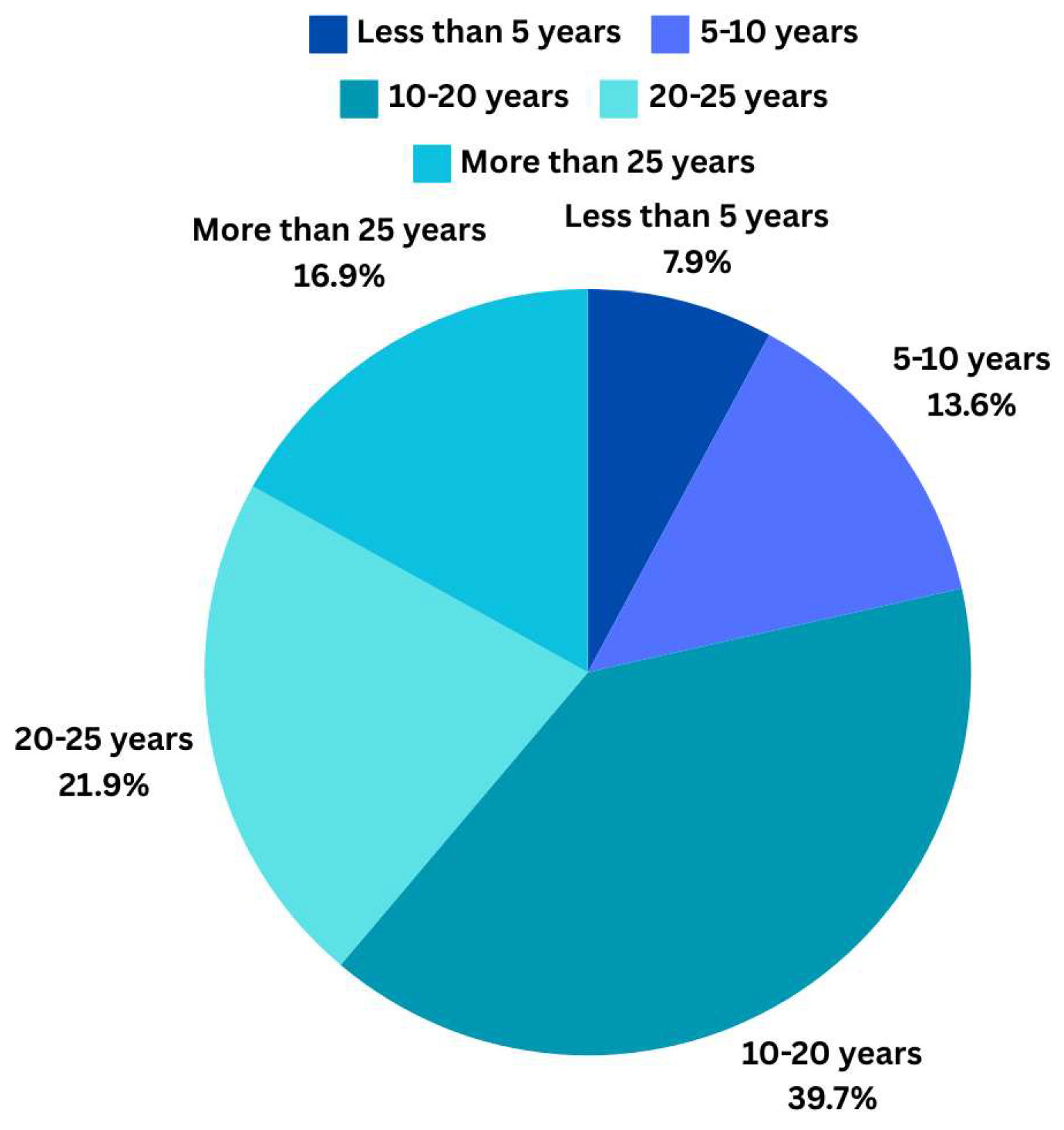 Buildings 15 00474 g002