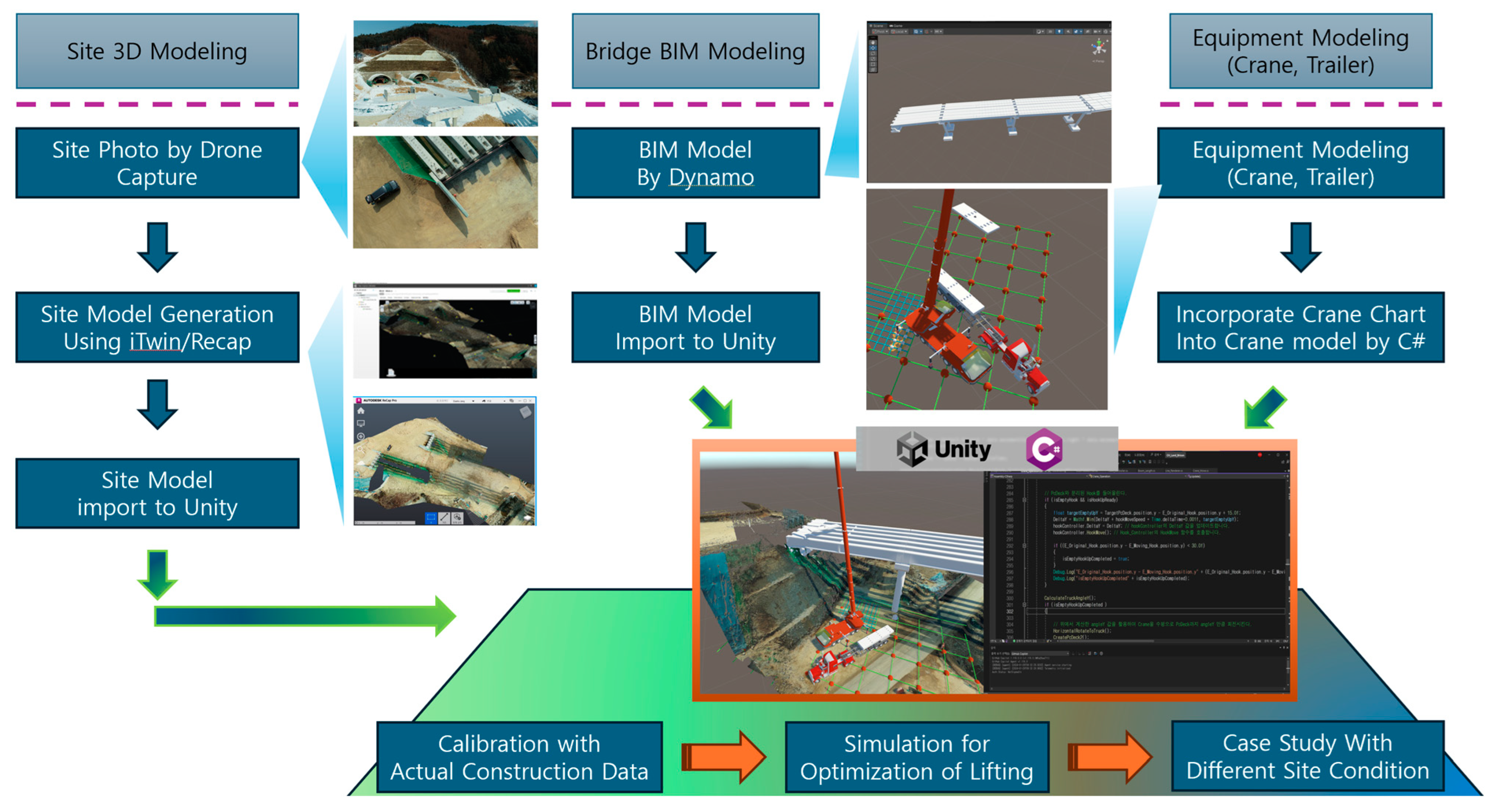 Buildings 15 00475 g001