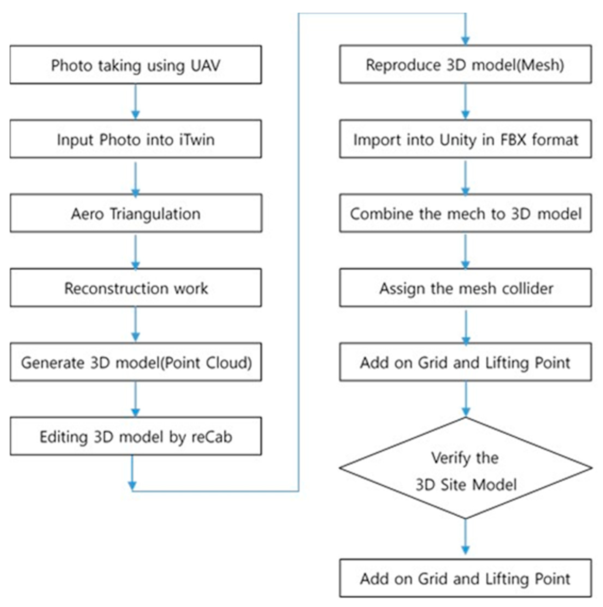 Buildings 15 00475 g003