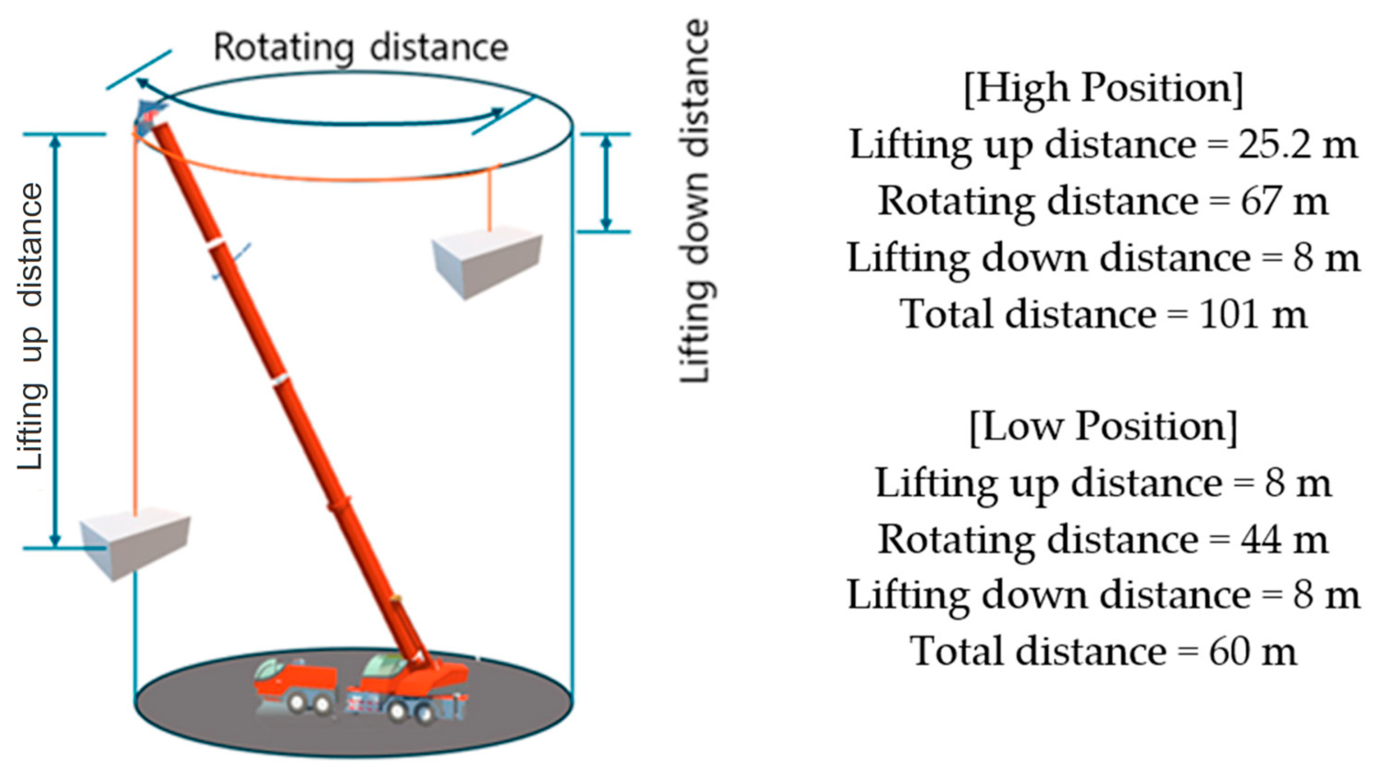 Buildings 15 00475 g008