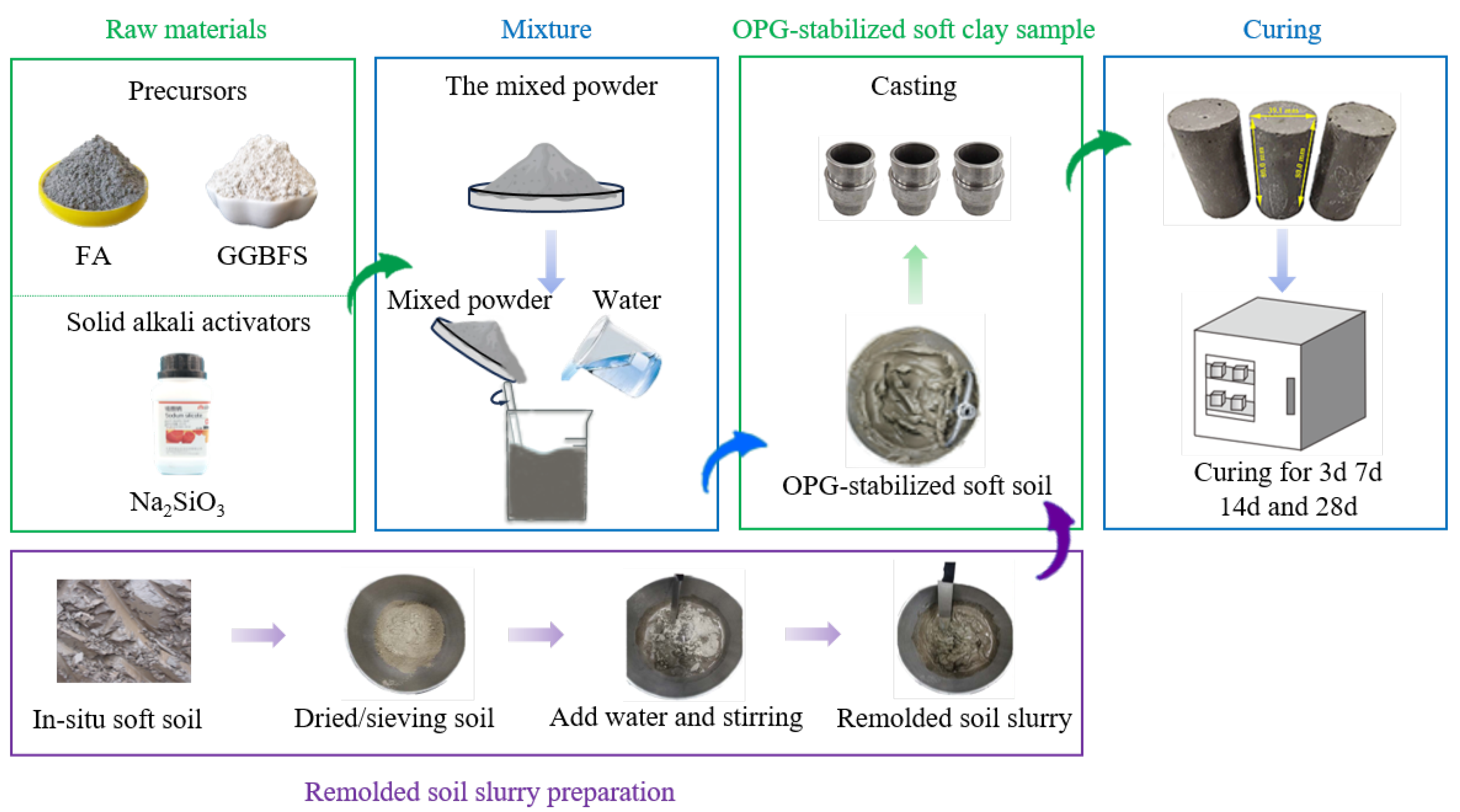 Buildings 15 00477 g002