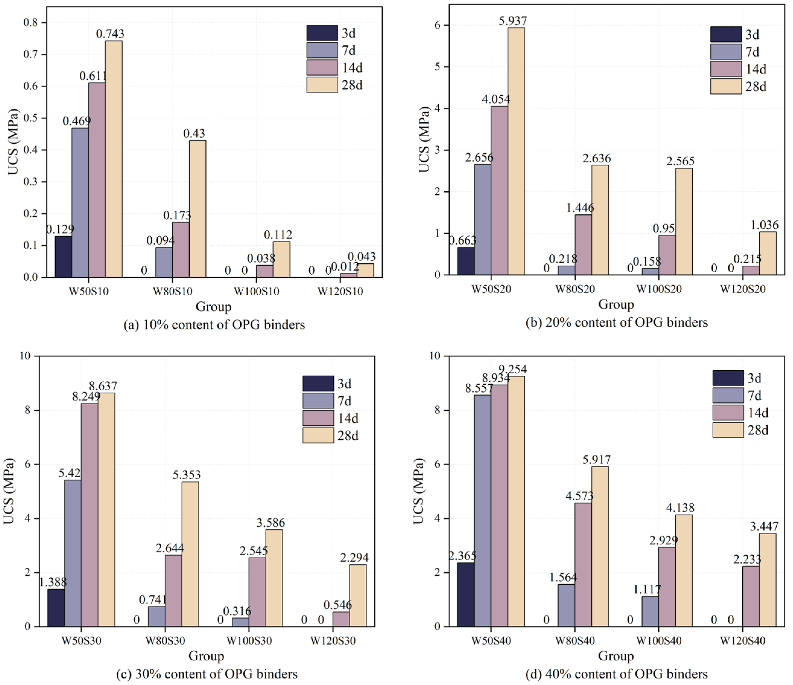 Buildings 15 00477 g003