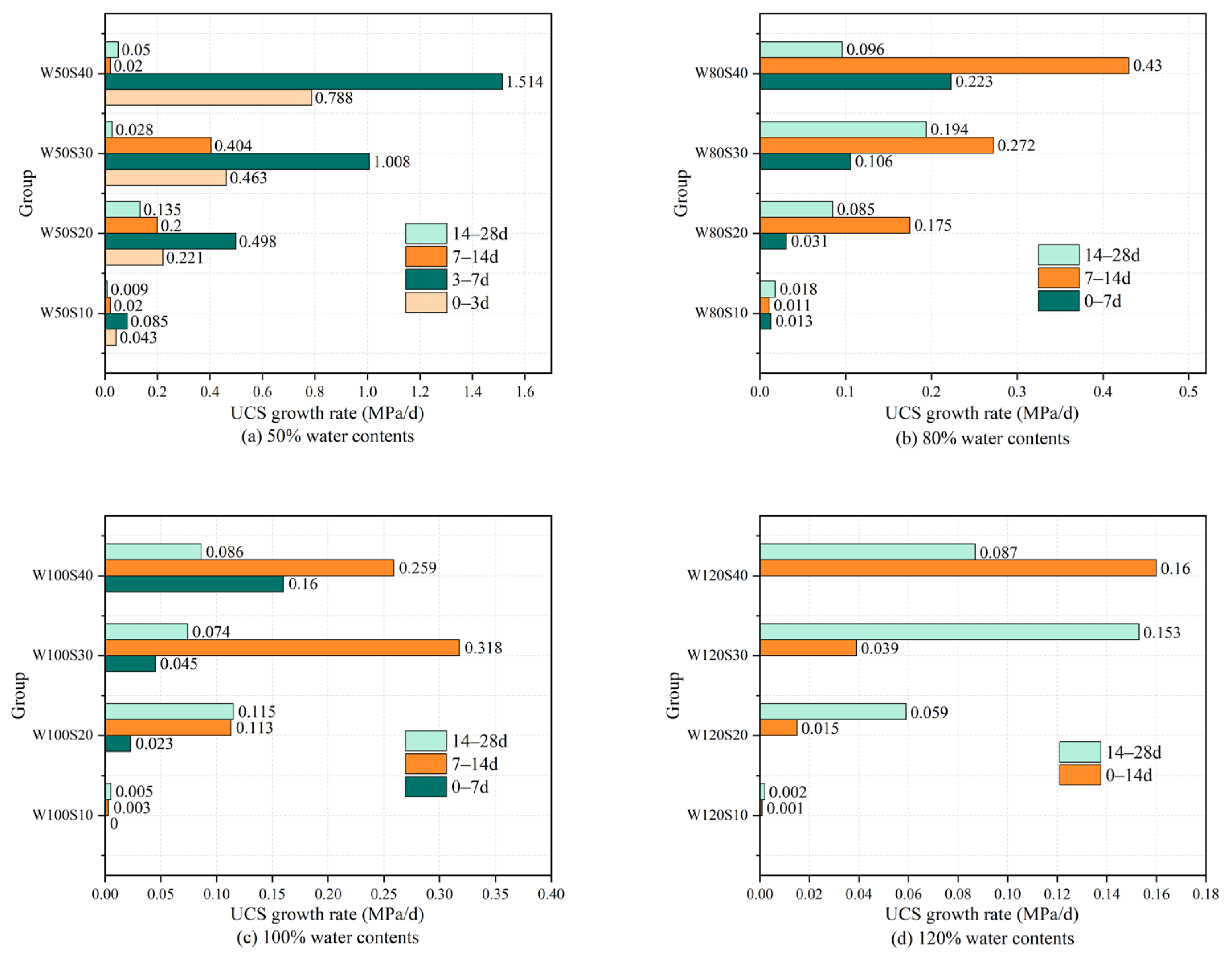 Buildings 15 00477 g005