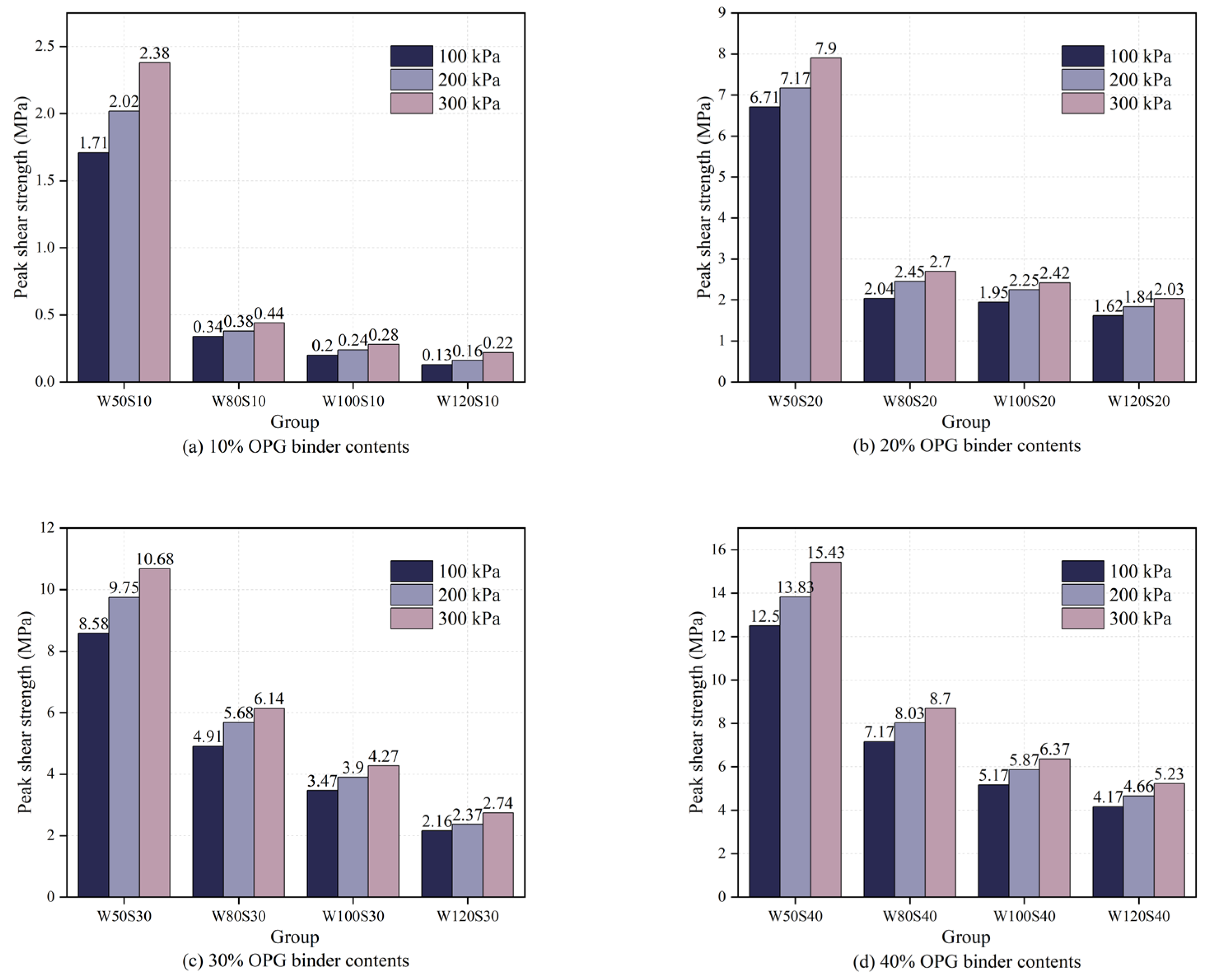 Buildings 15 00477 g006