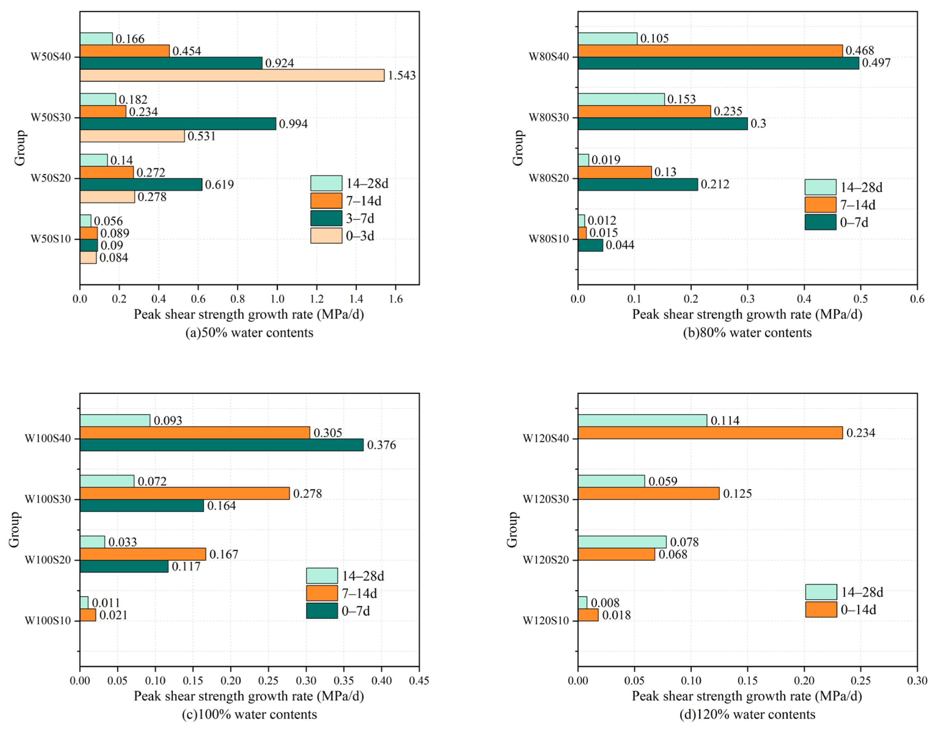Buildings 15 00477 g007