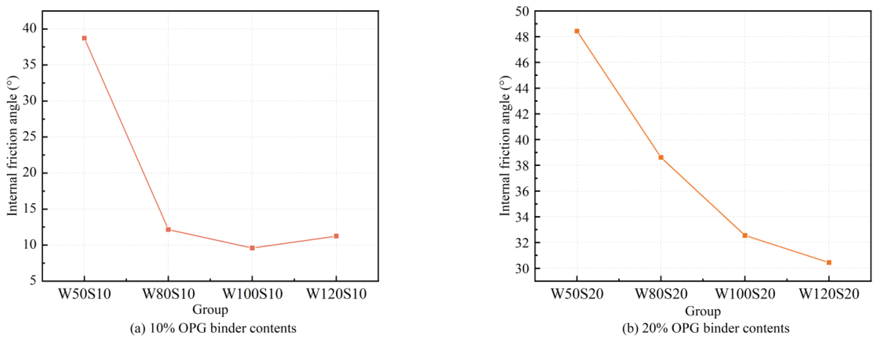 Buildings 15 00477 g008a