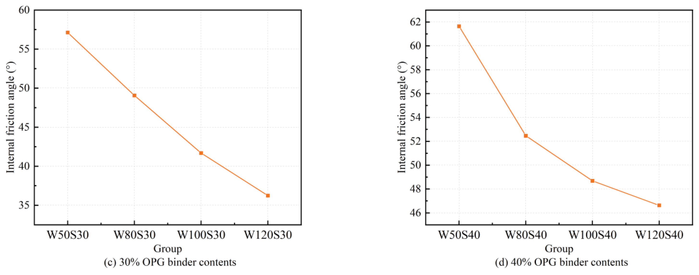 Buildings 15 00477 g008b