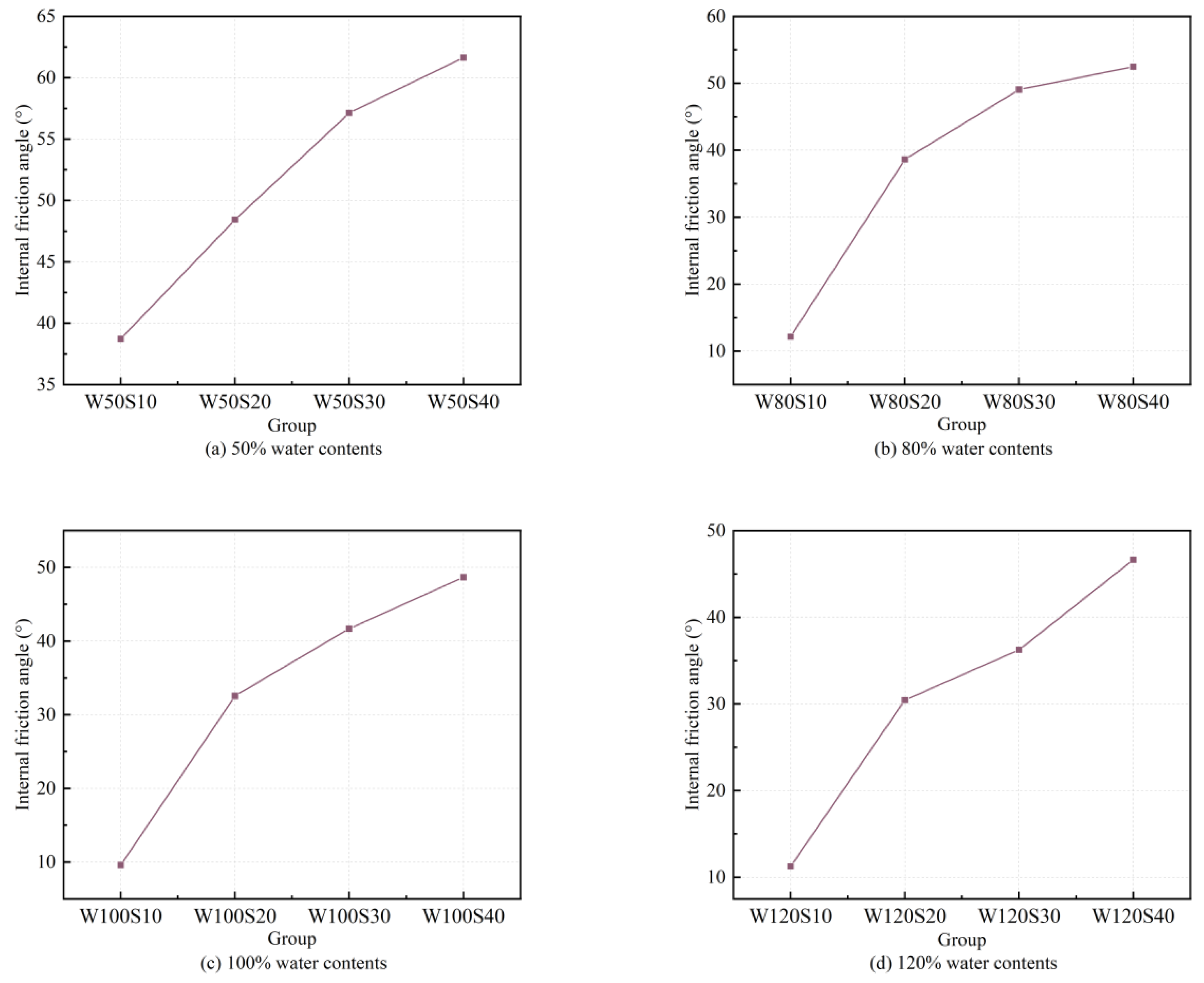Buildings 15 00477 g009