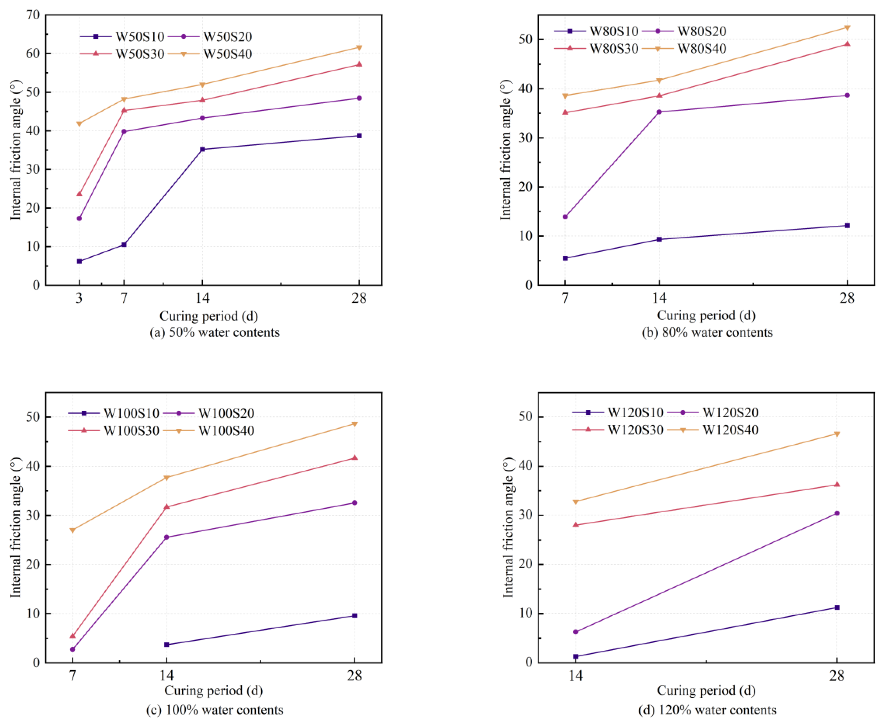 Buildings 15 00477 g010
