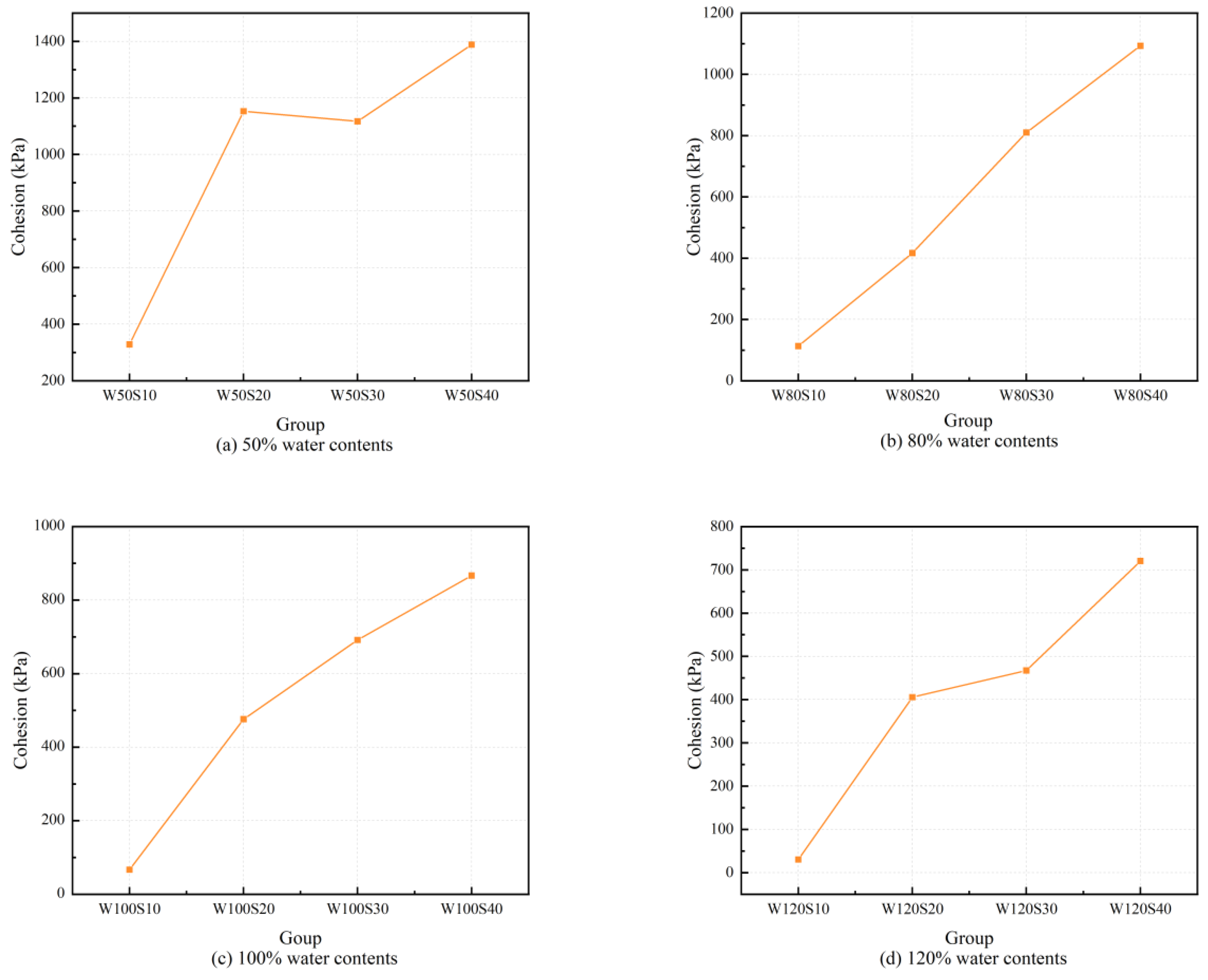 Buildings 15 00477 g012