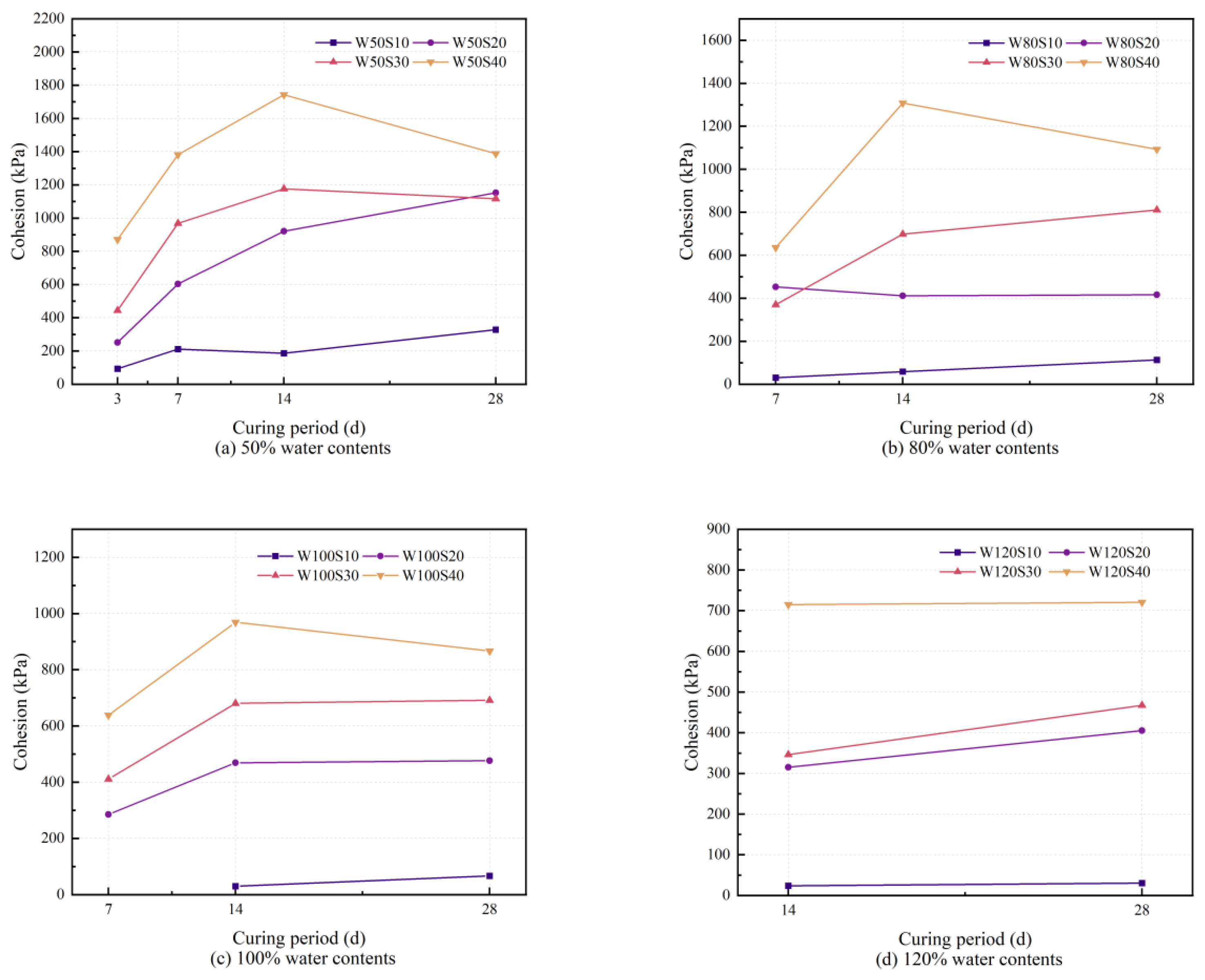 Buildings 15 00477 g013