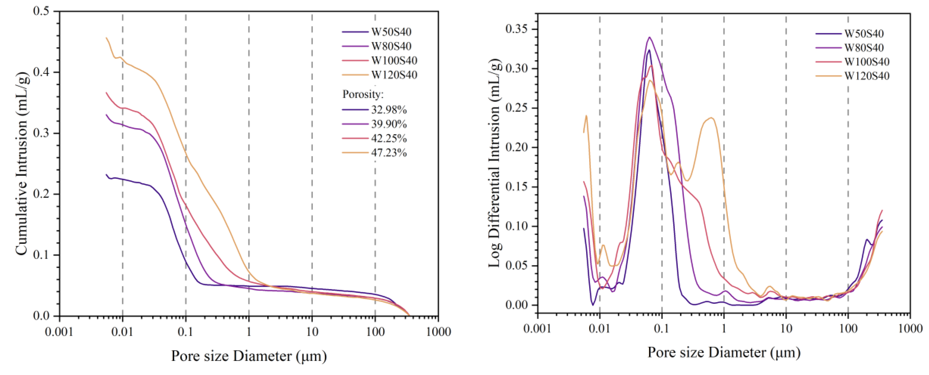 Buildings 15 00477 g016