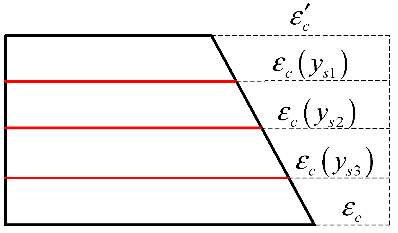 Buildings 15 00478 g001