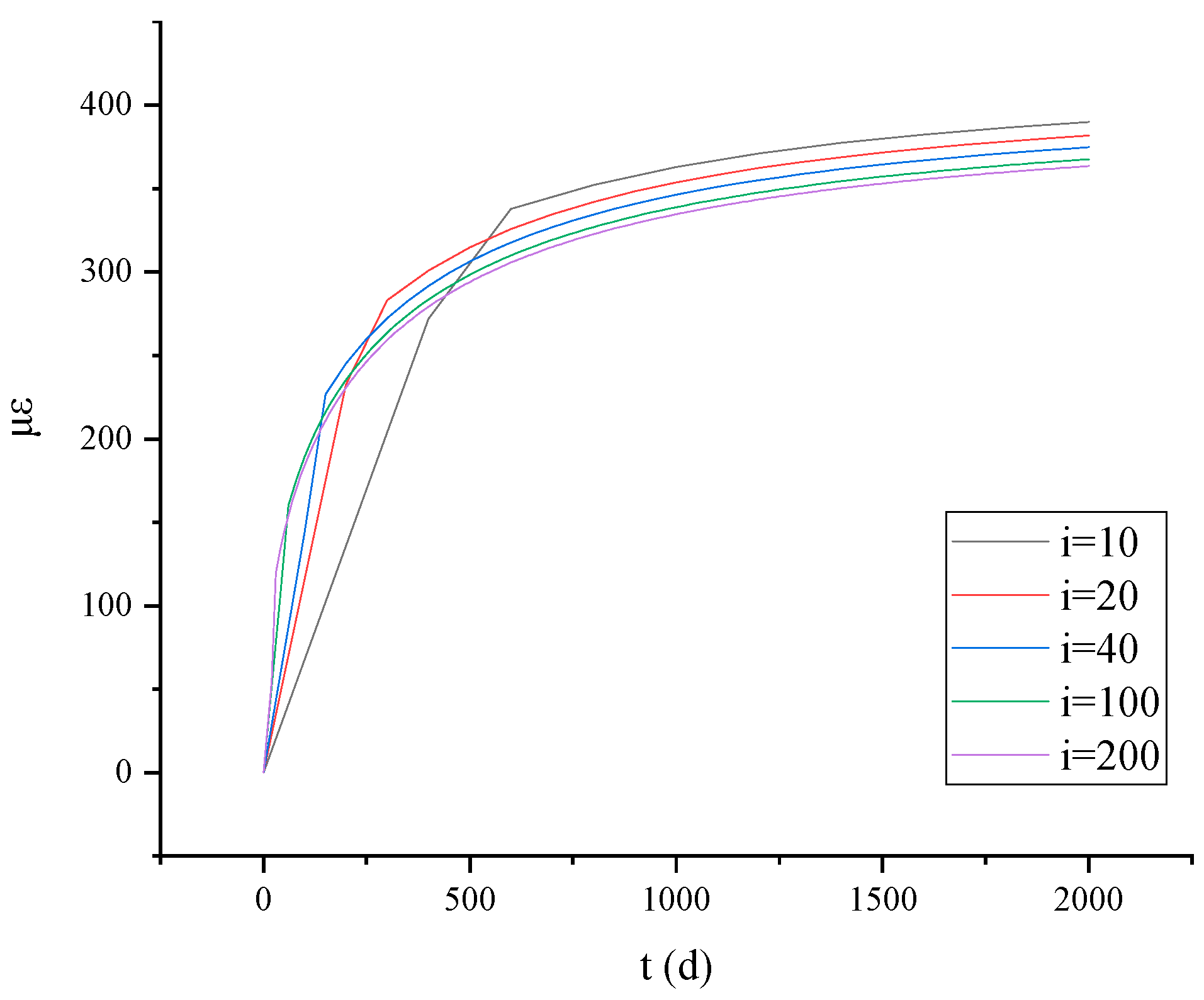 Buildings 15 00478 g005