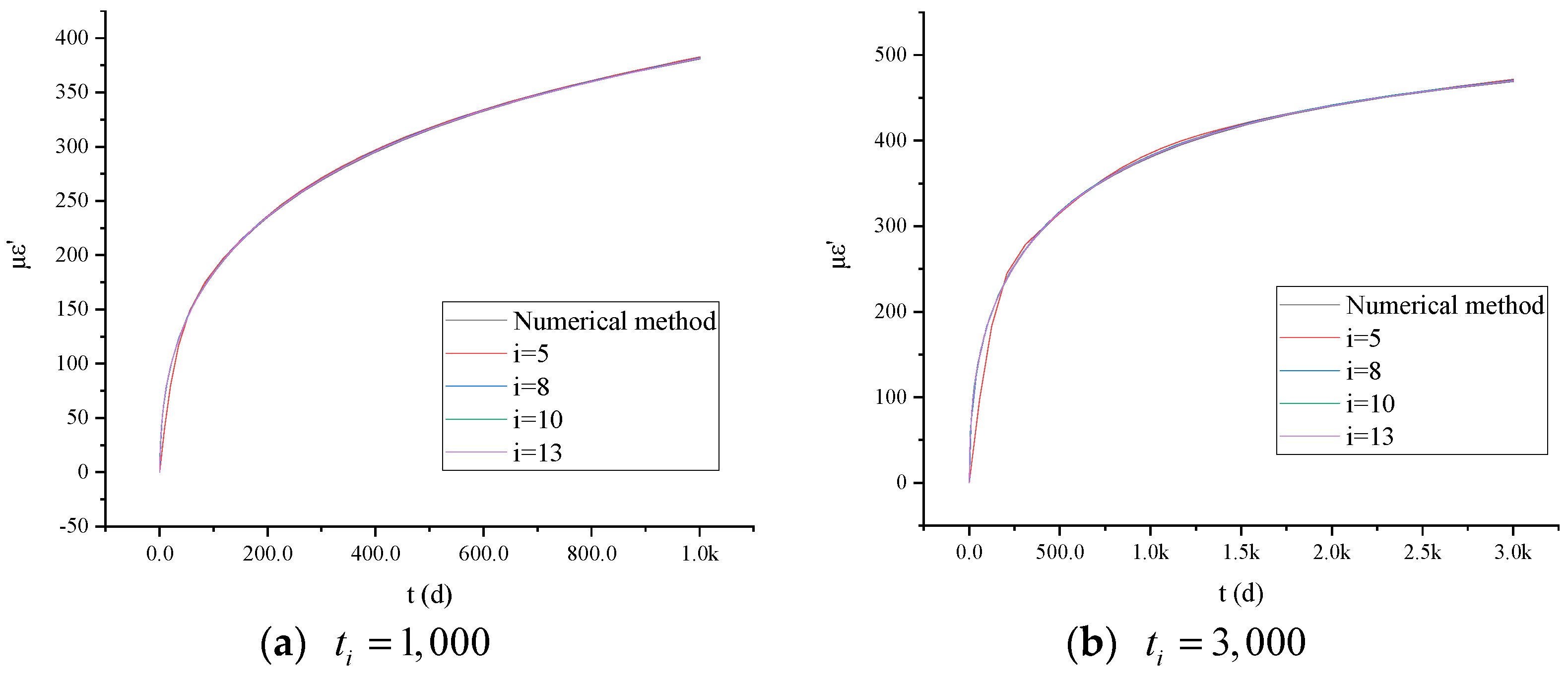 Buildings 15 00478 g009a