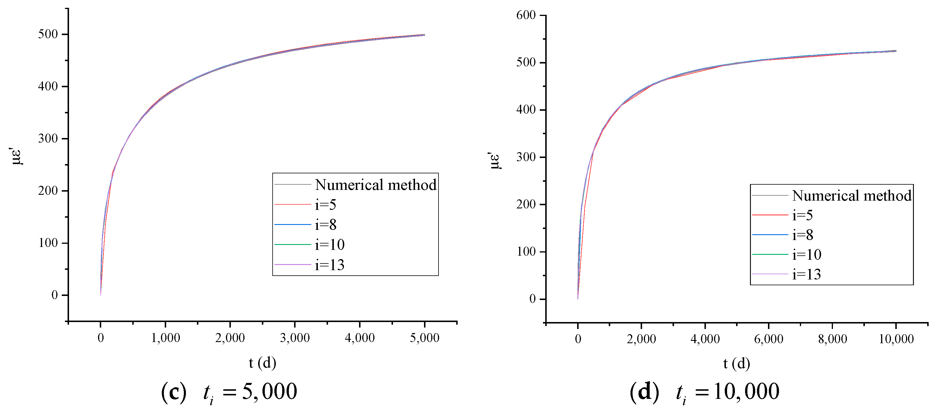 Buildings 15 00478 g009b