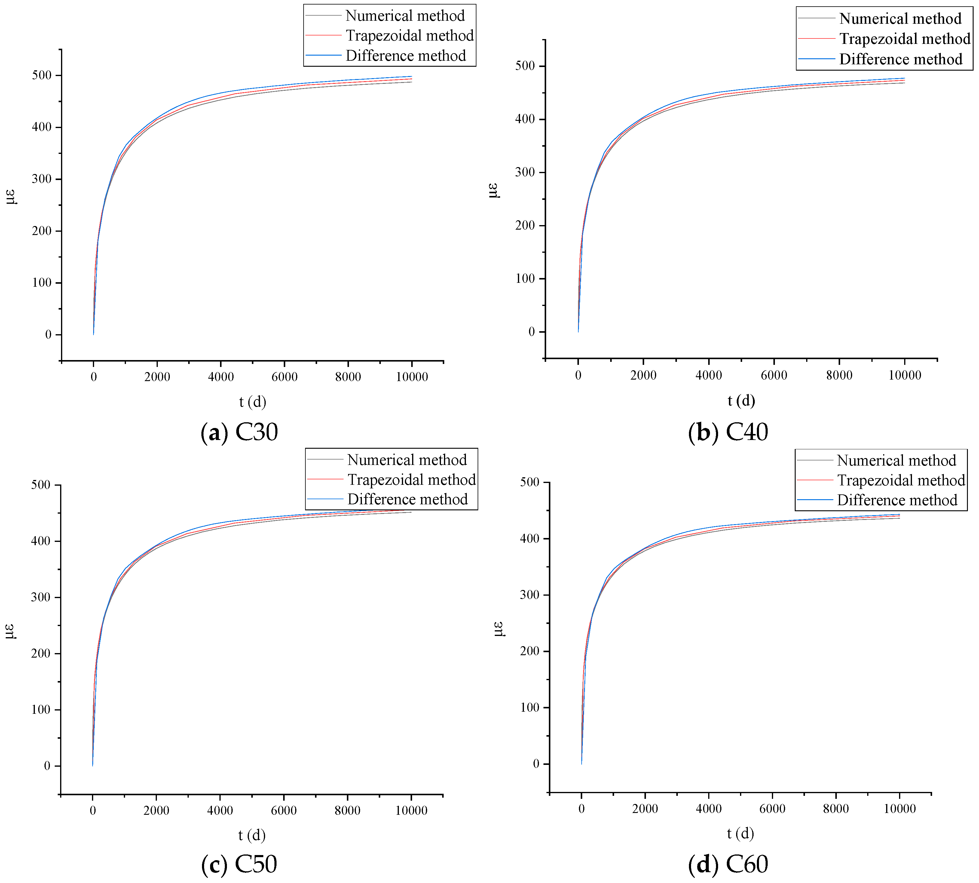 Buildings 15 00478 g014