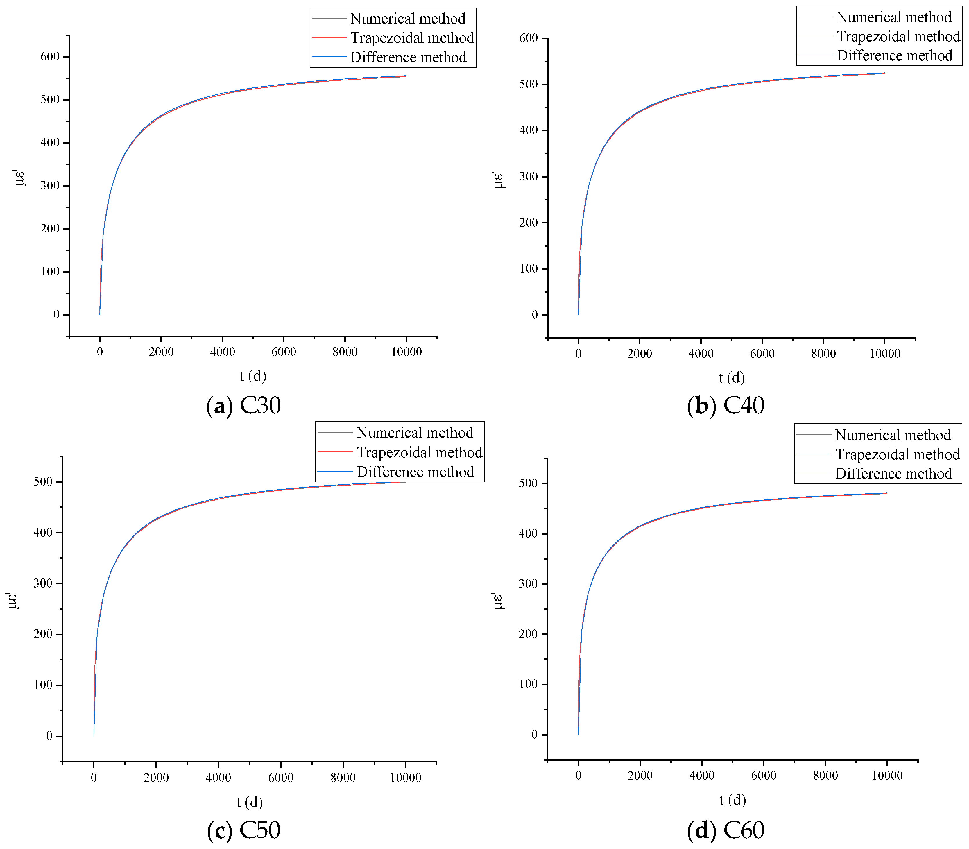 Buildings 15 00478 g015