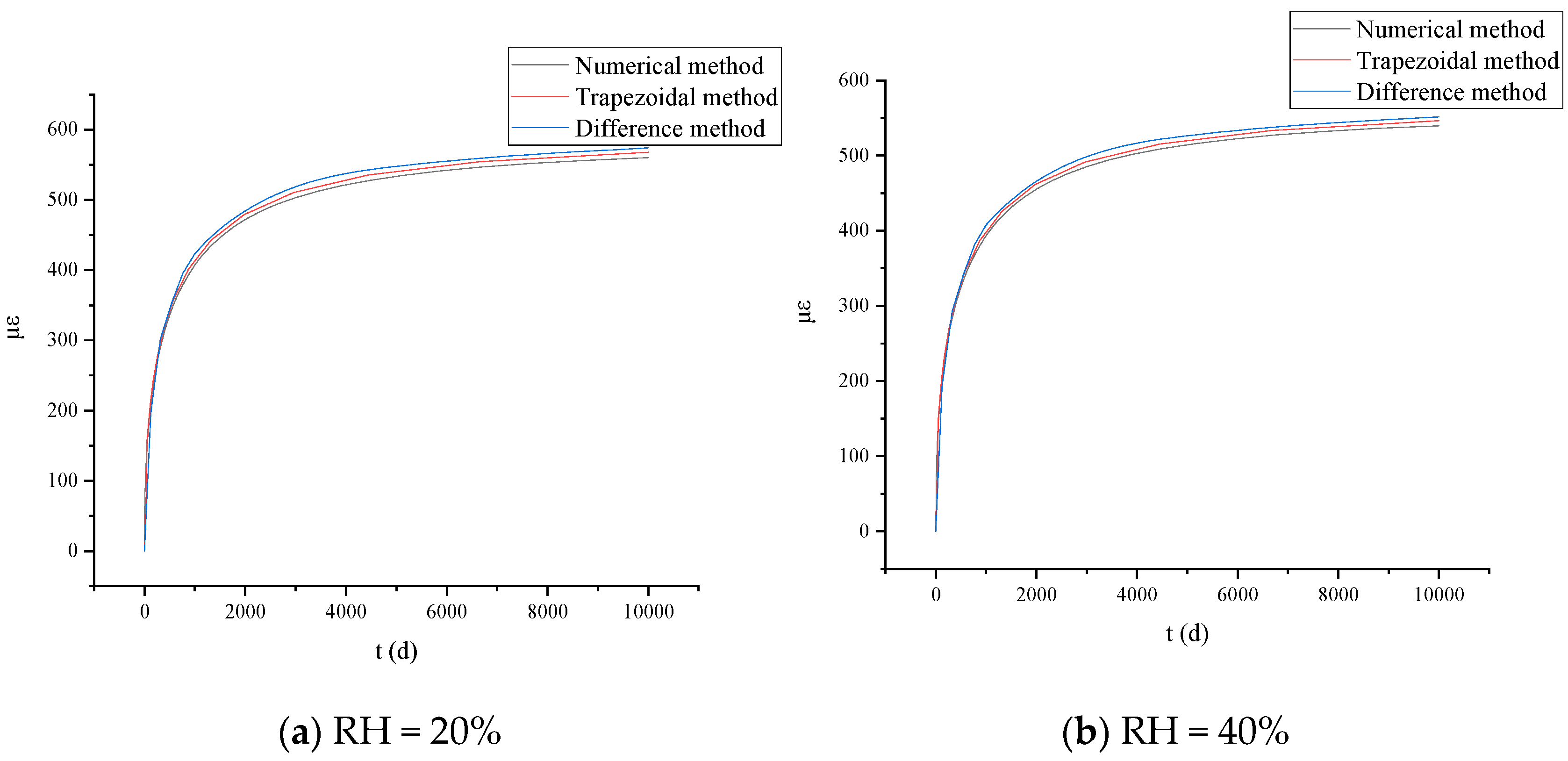 Buildings 15 00478 g016a
