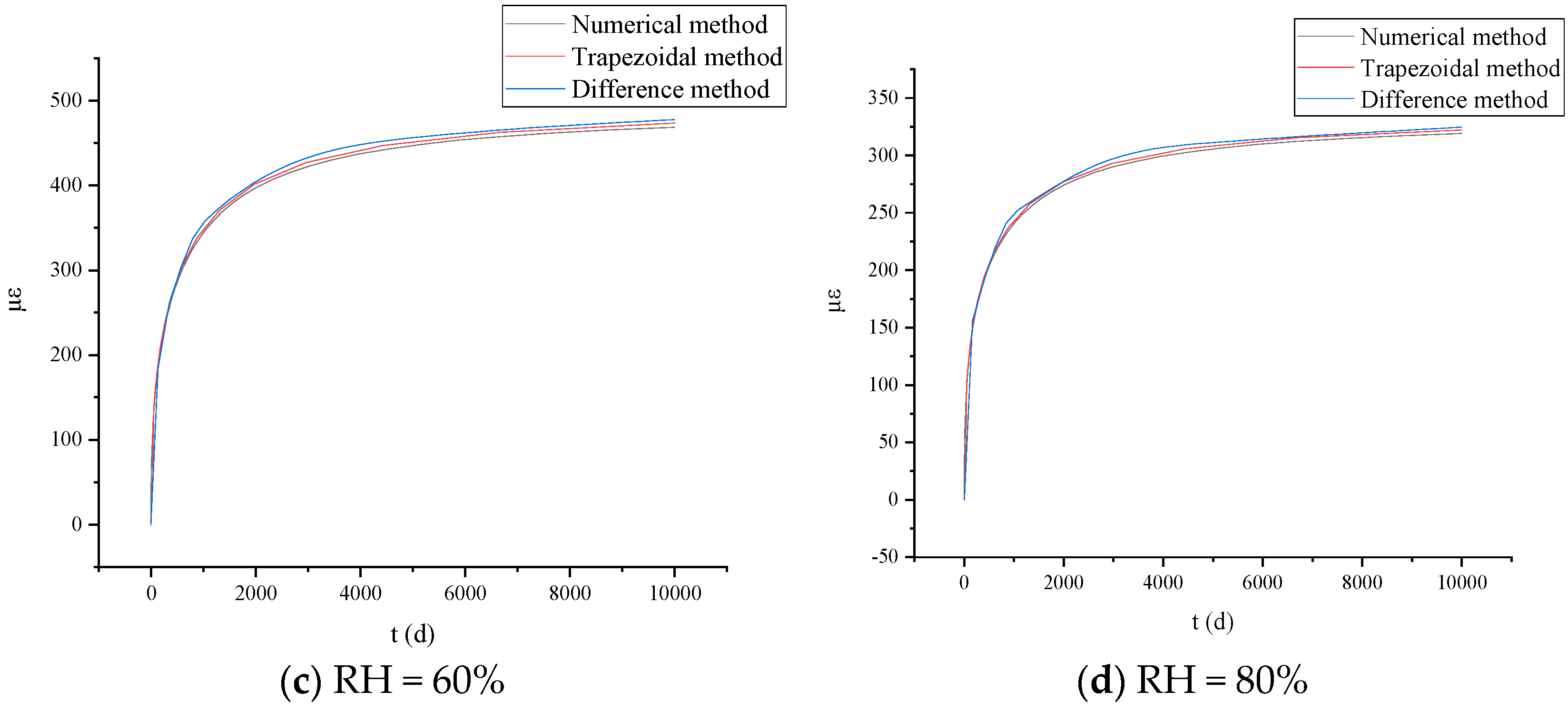 Buildings 15 00478 g016b