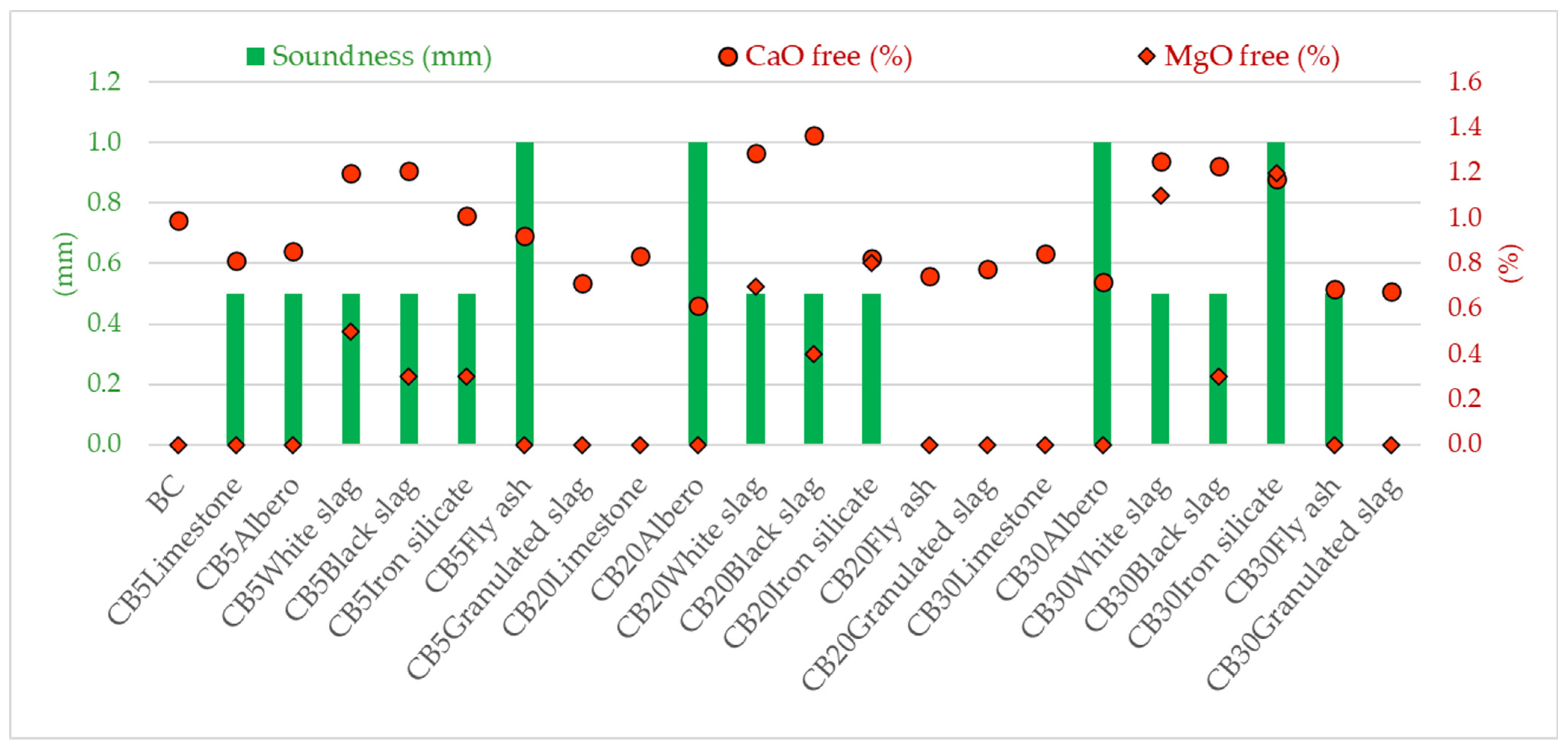 Buildings 15 00479 g003