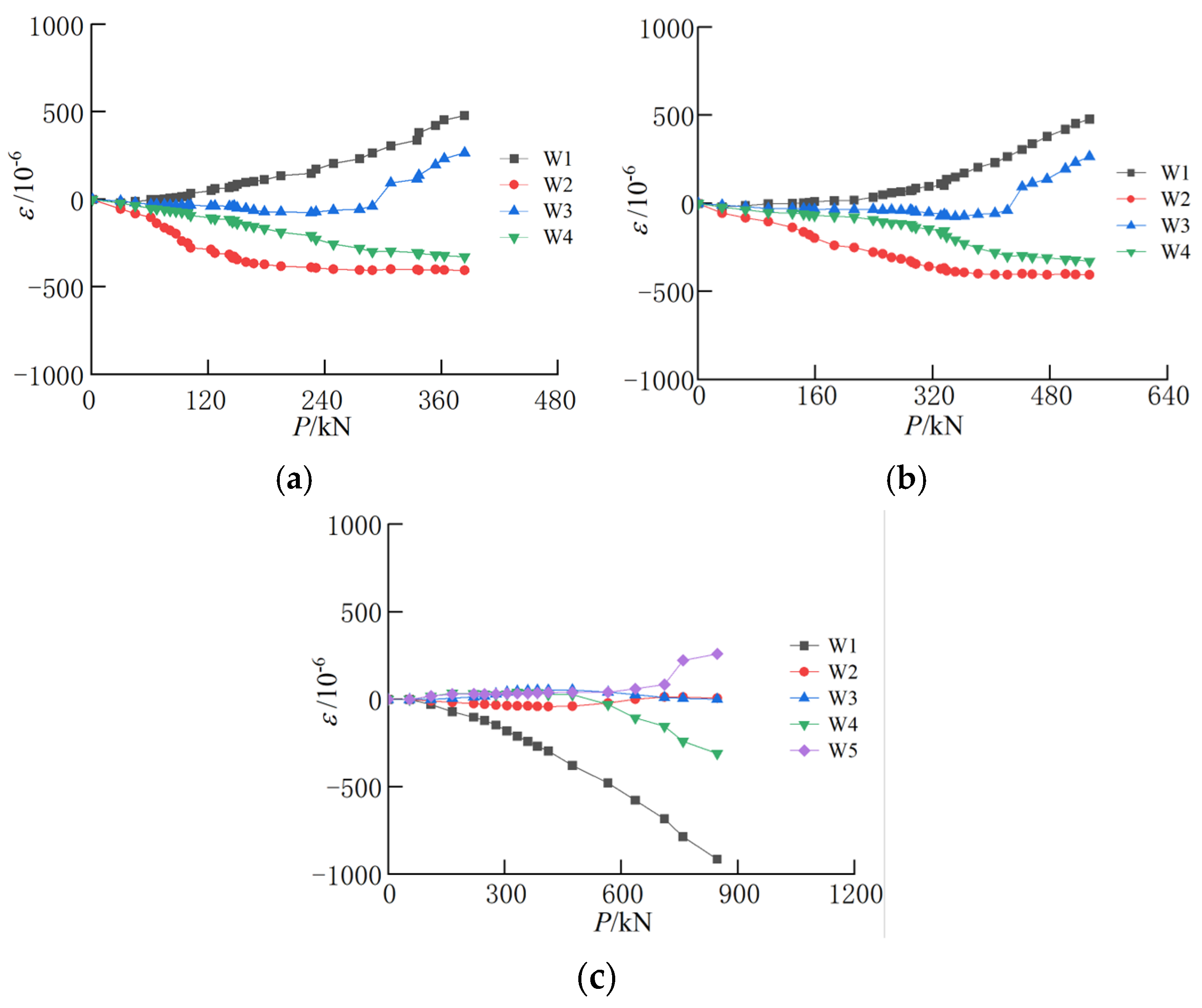Buildings 15 00480 g007