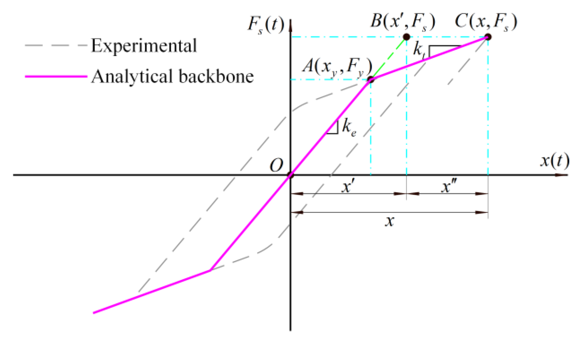 Buildings 15 00482 g001