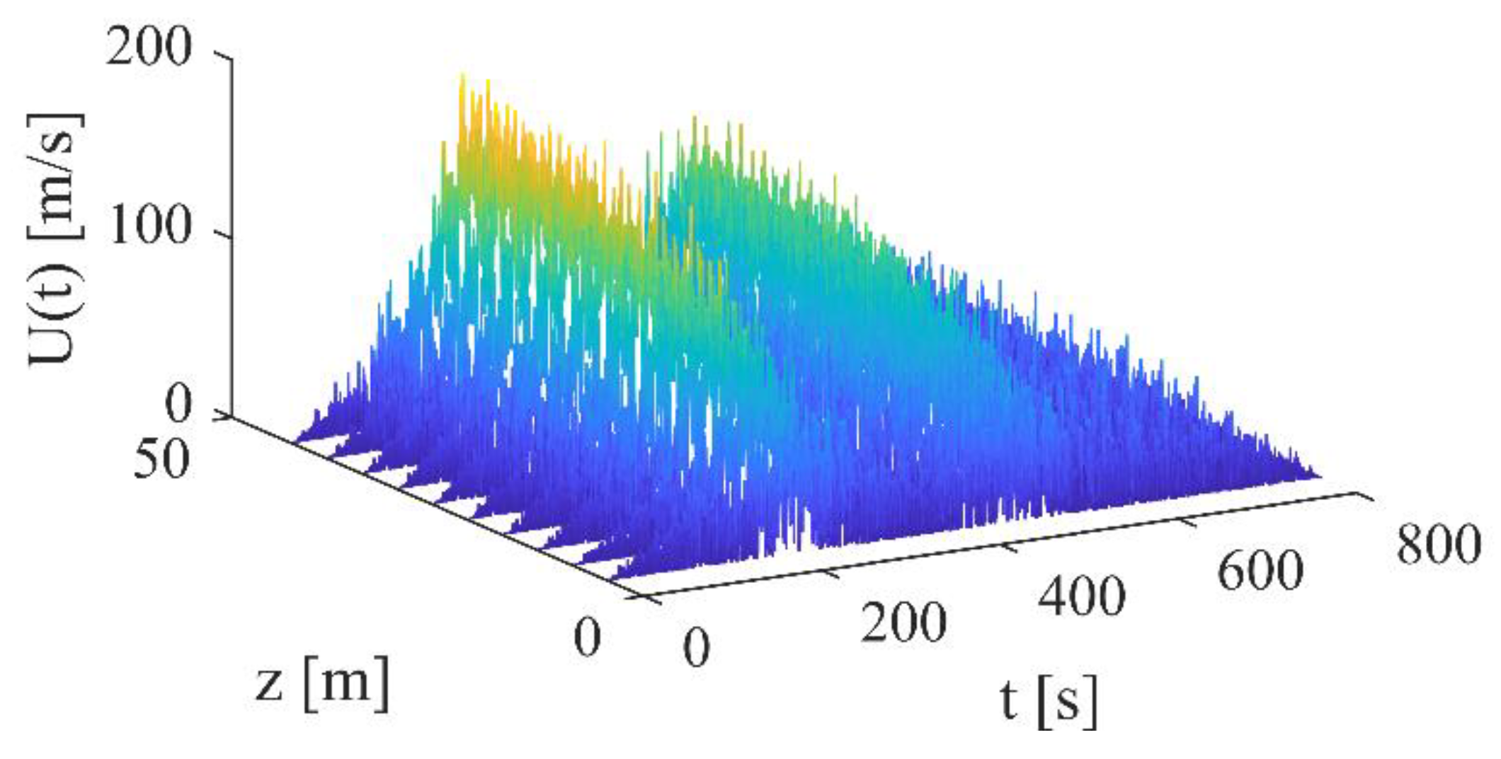 Buildings 15 00482 g006