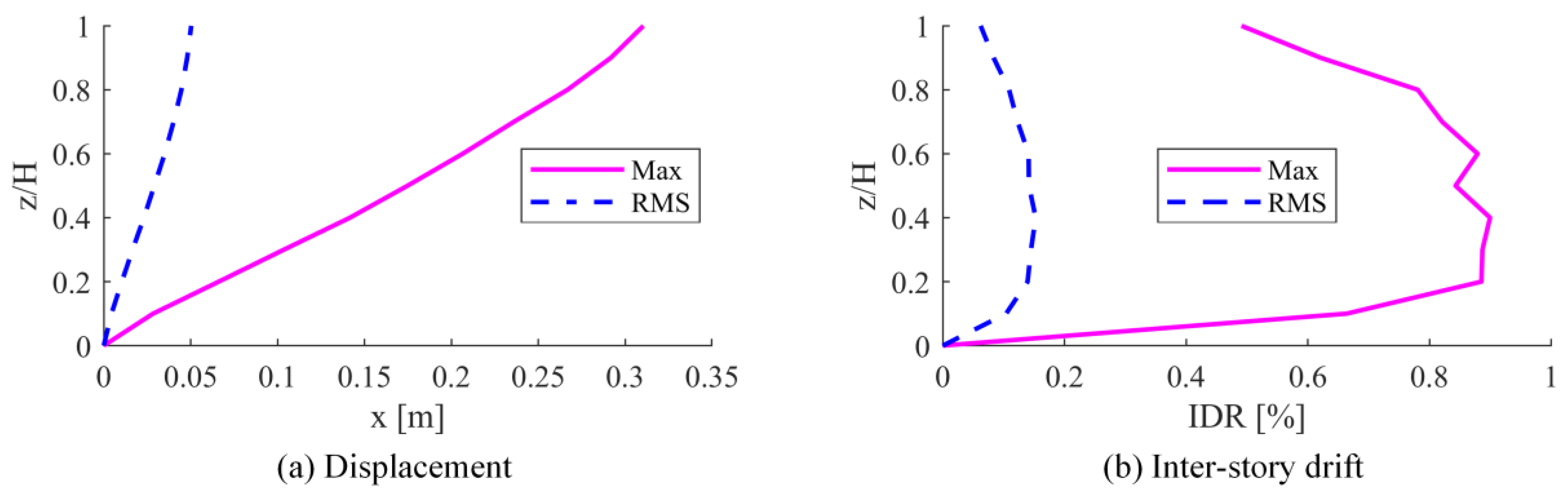 Buildings 15 00482 g009