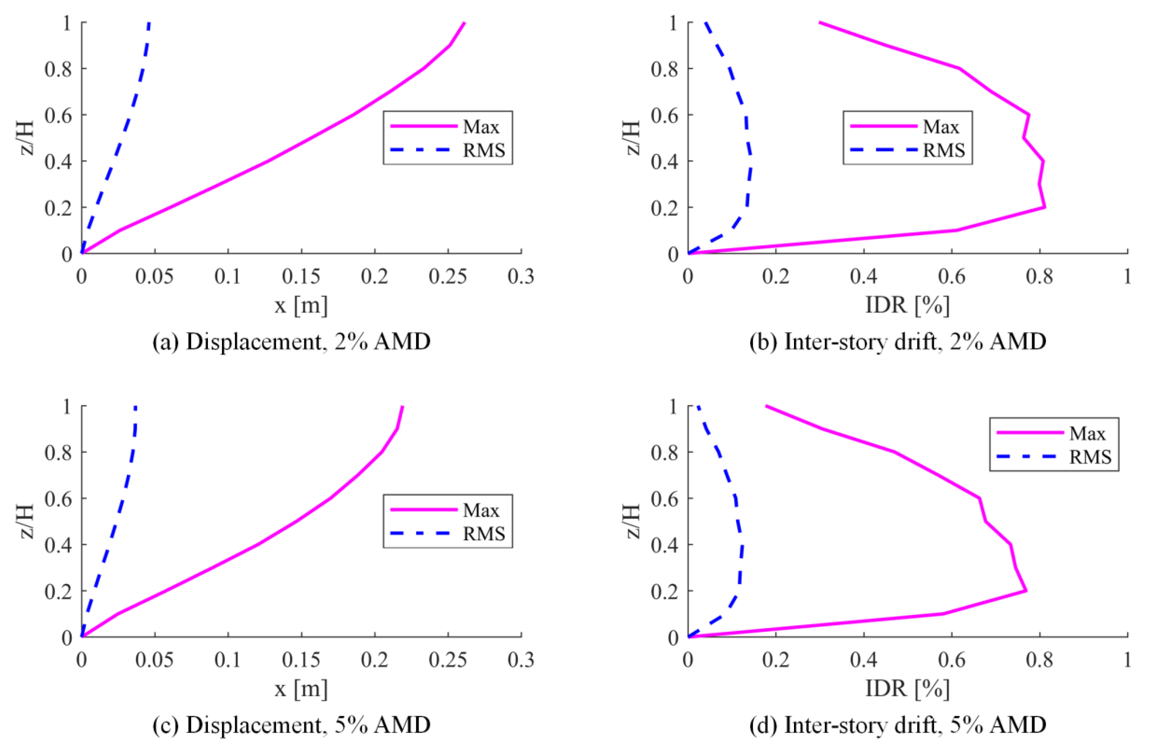 Buildings 15 00482 g011