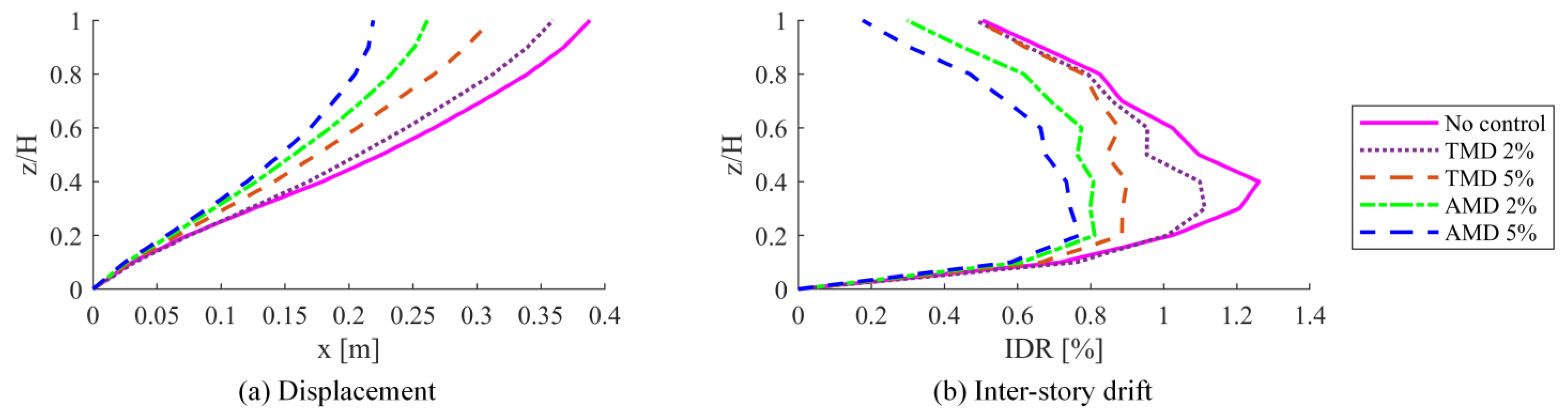 Buildings 15 00482 g012