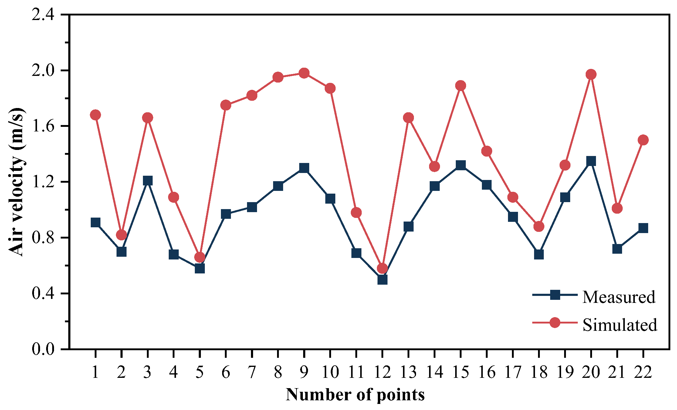 Buildings 15 00483 g007