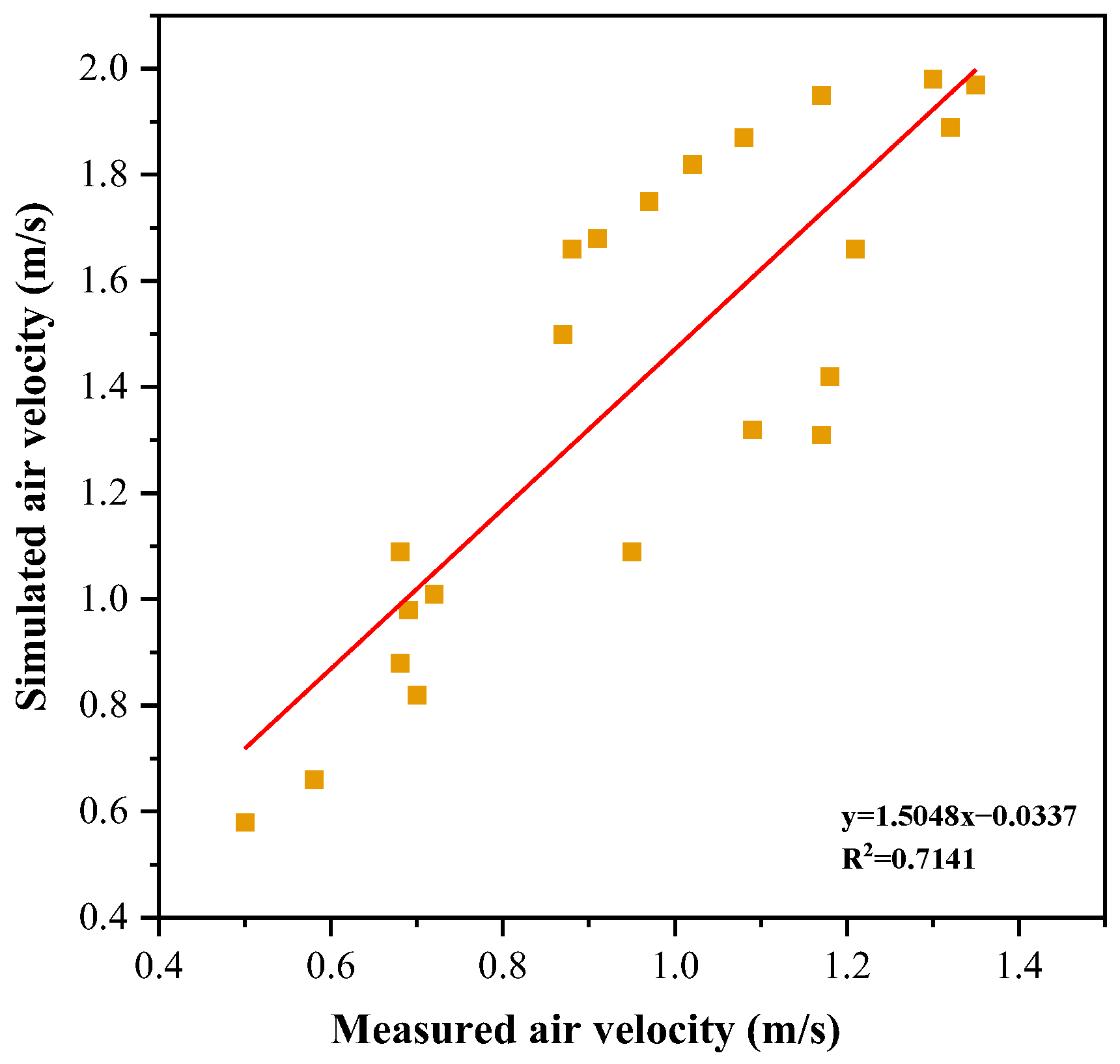 Buildings 15 00483 g008
