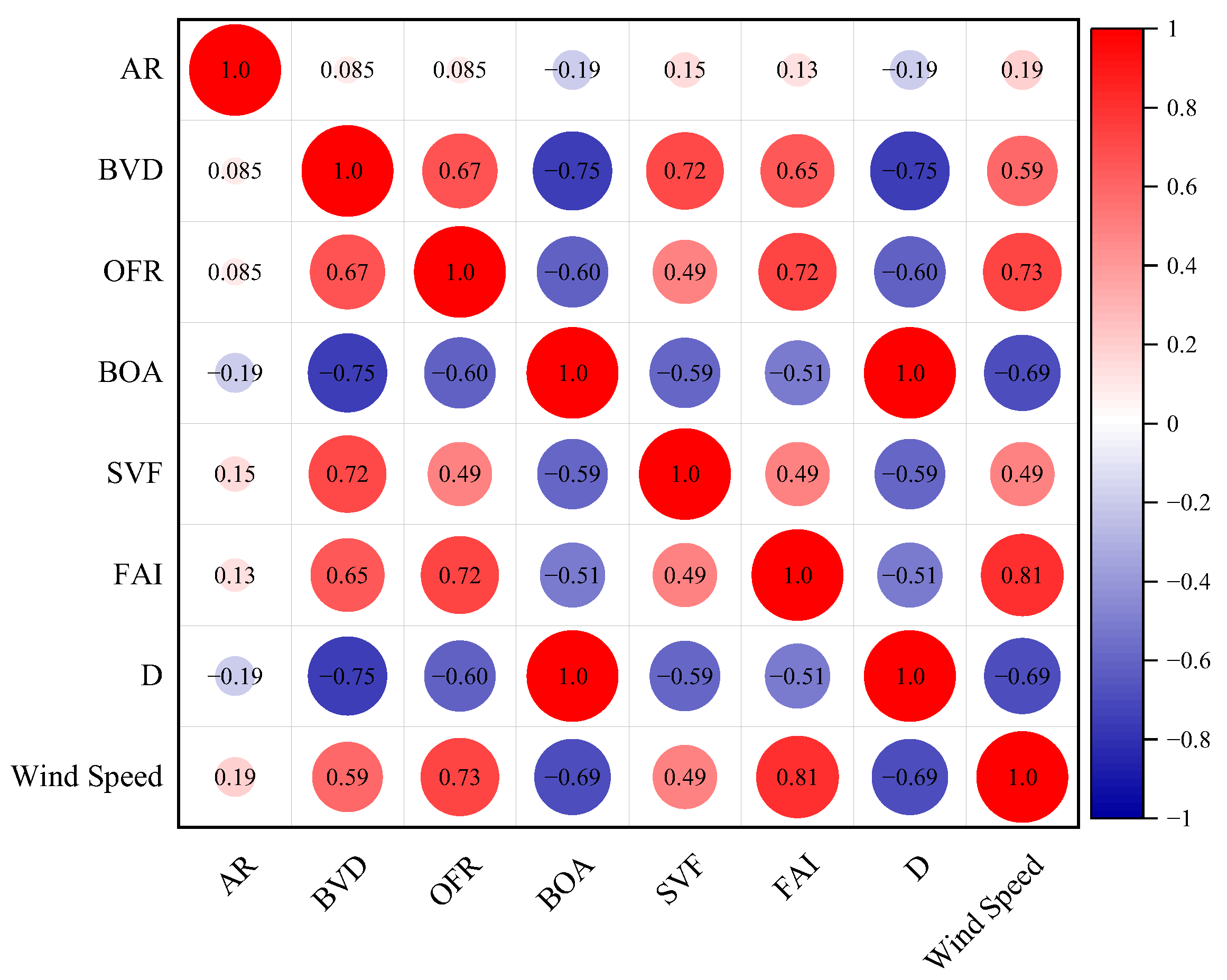 Buildings 15 00483 g009