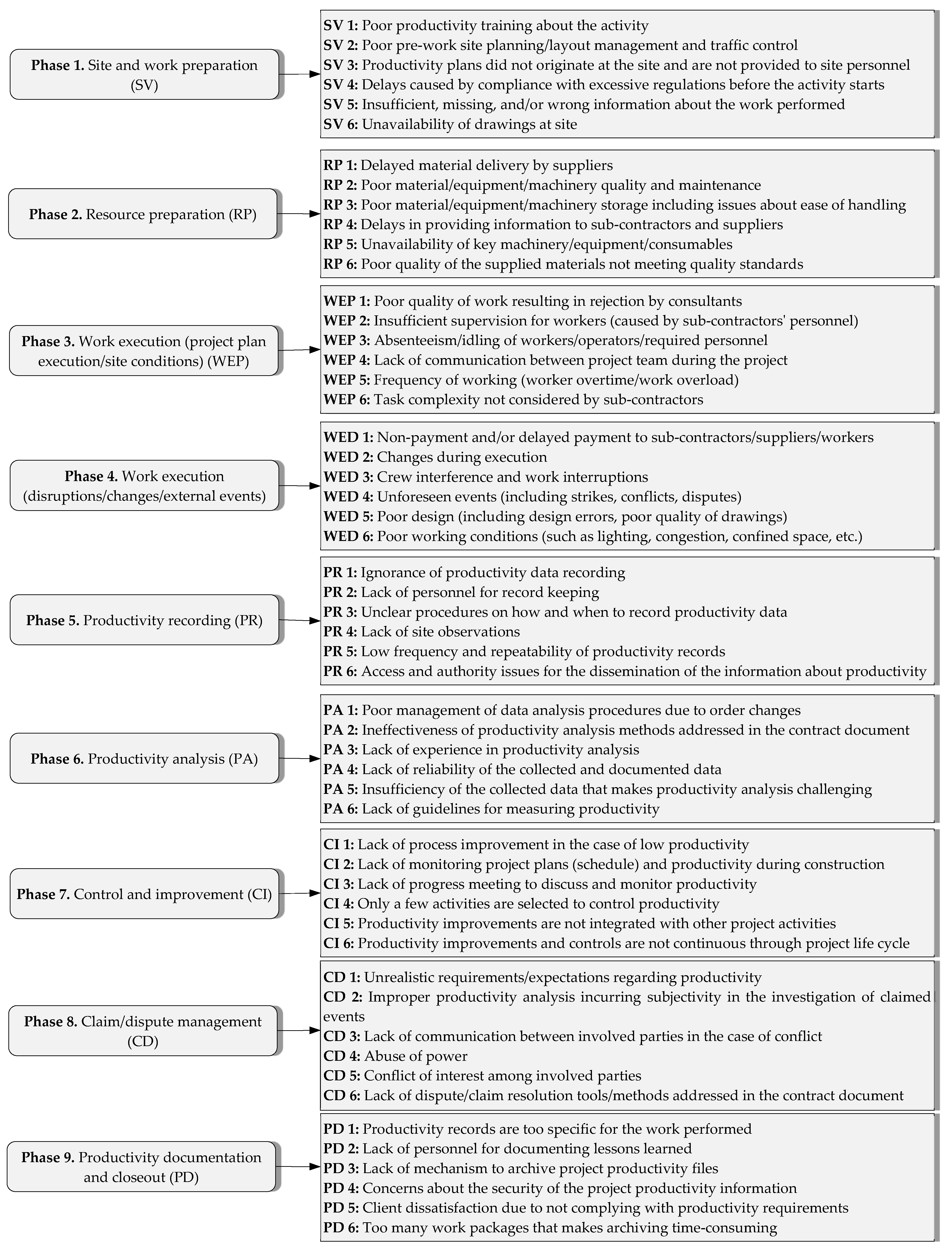 Buildings 15 00484 g003